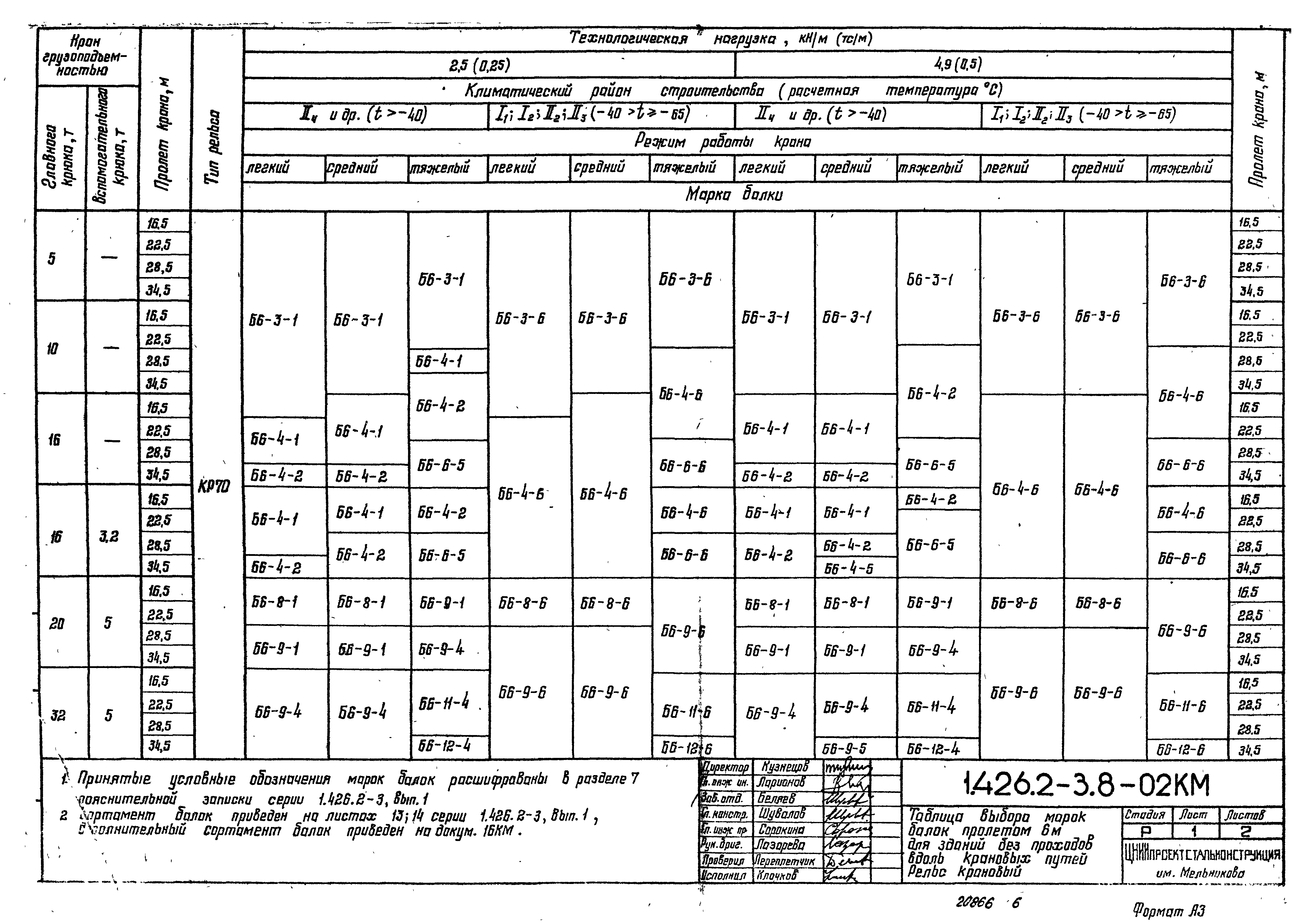 Серия 1.426.2-3