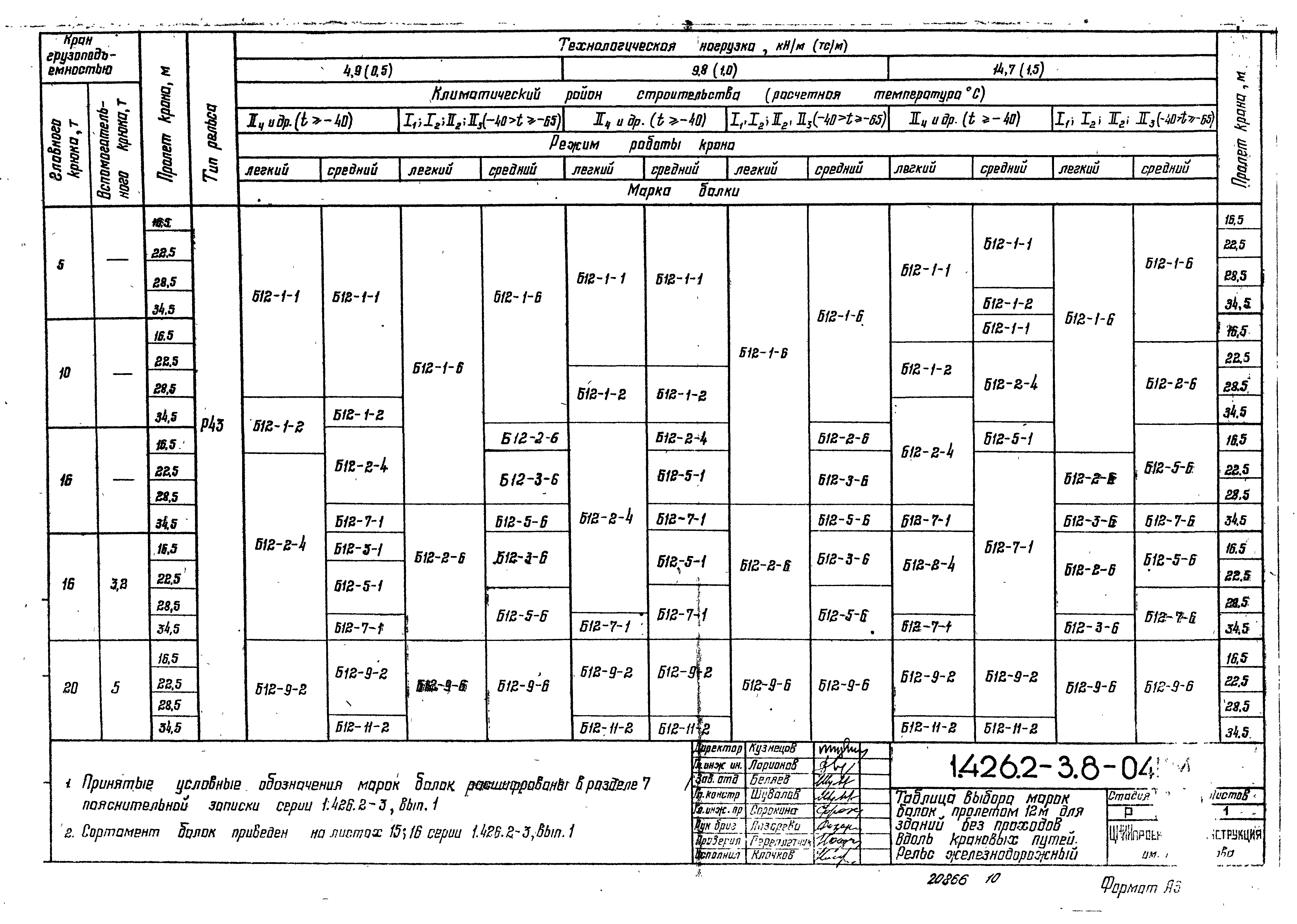 Серия 1.426.2-3