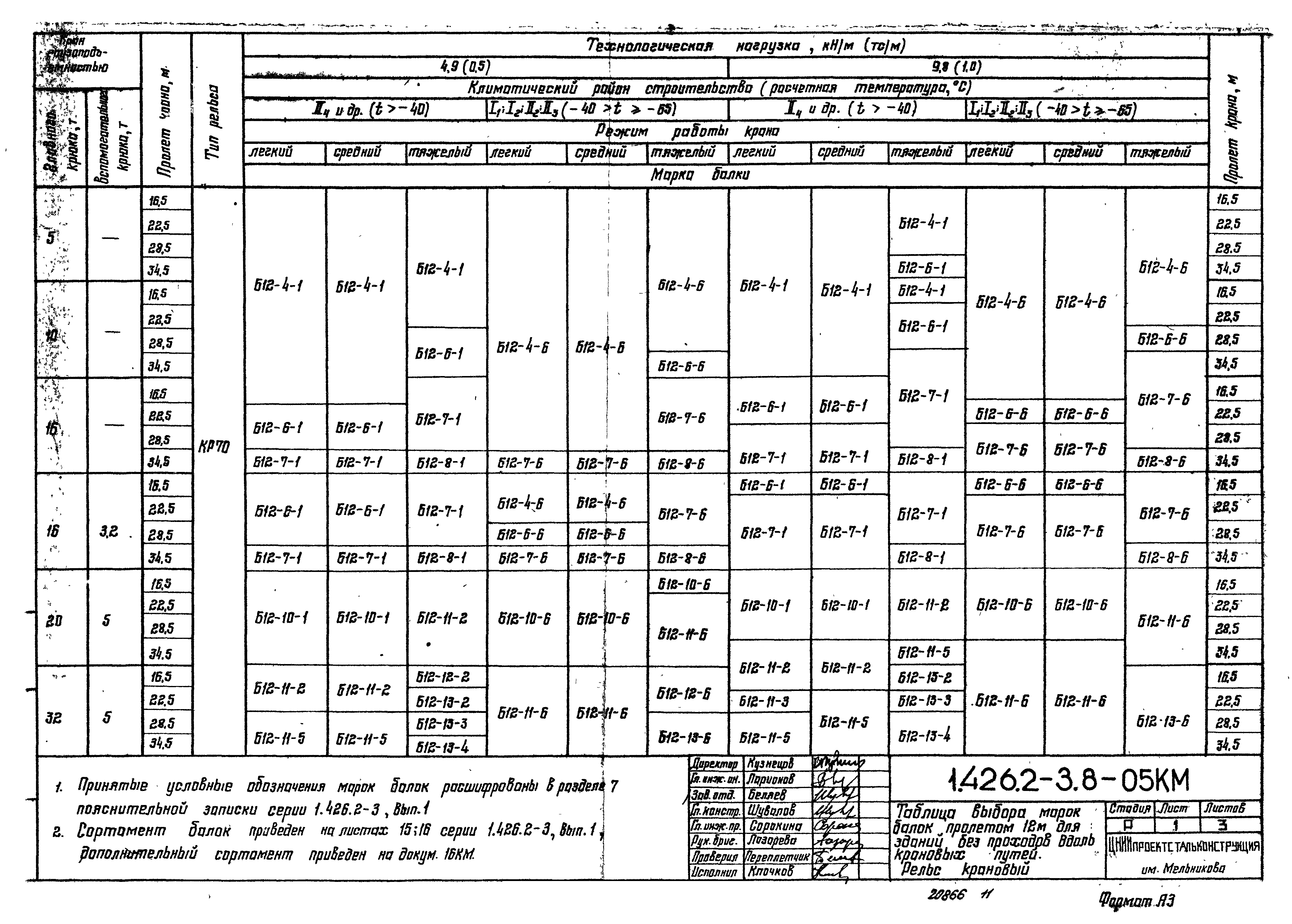 Серия 1.426.2-3