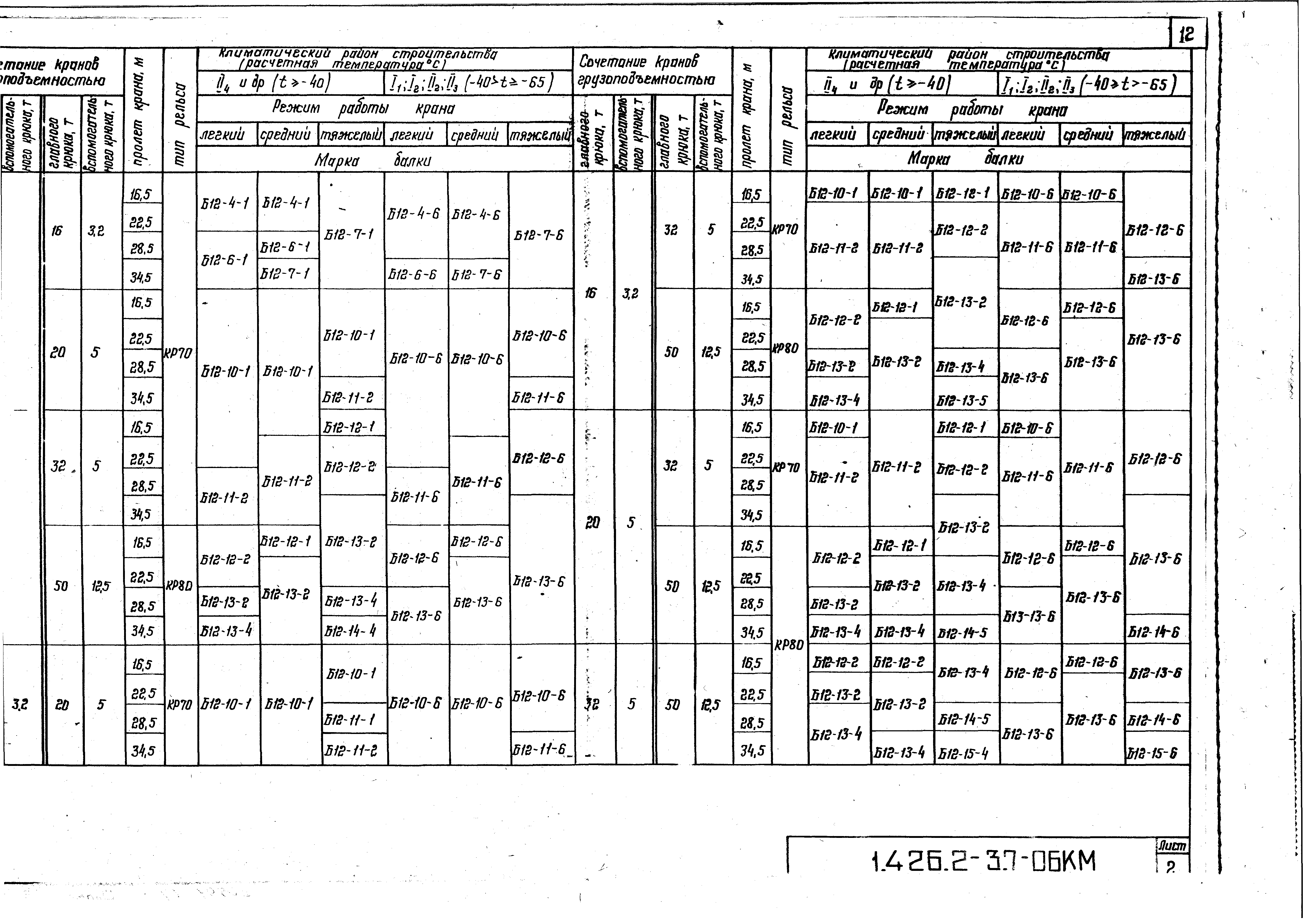 Серия 1.426.2-3