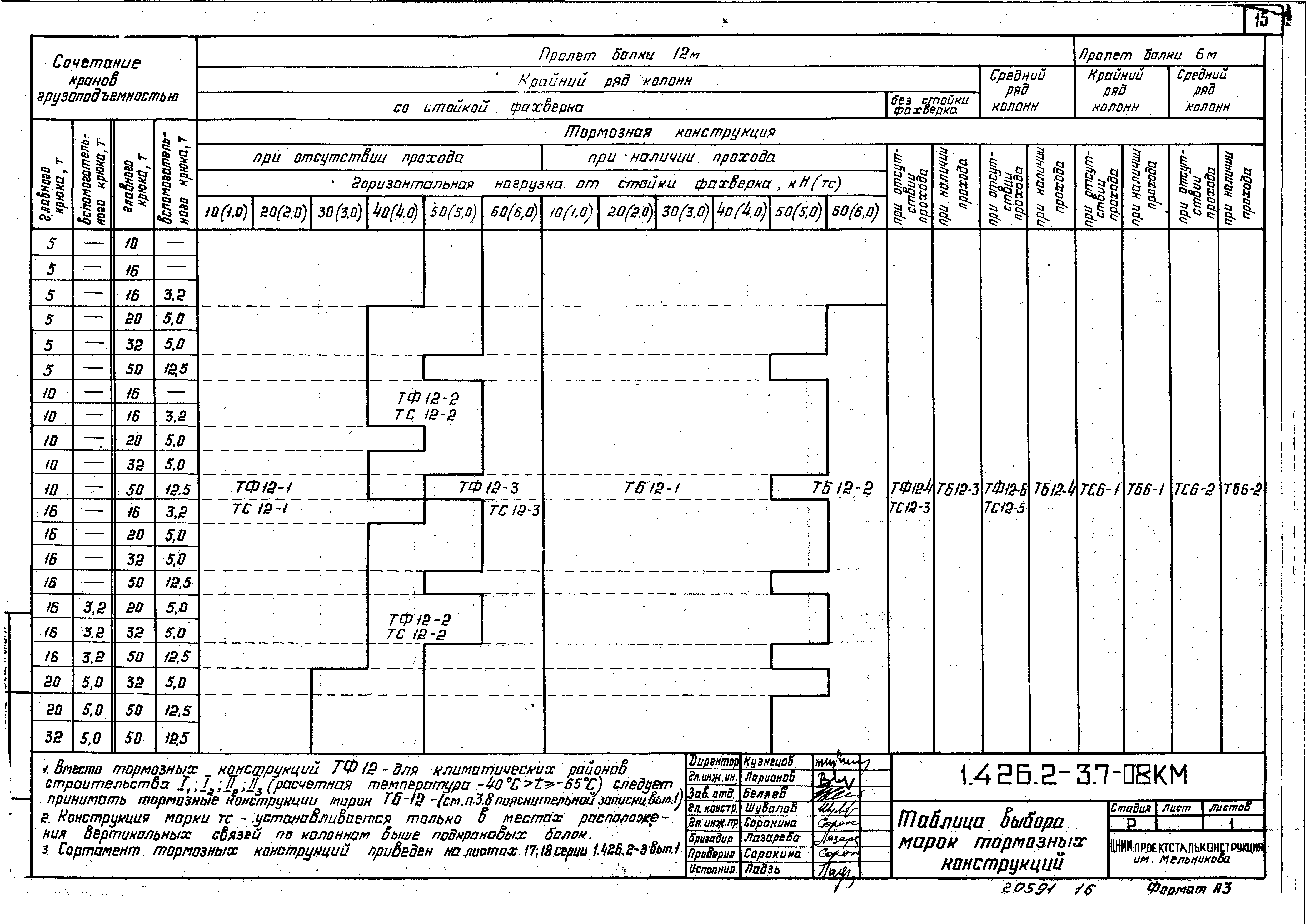 Серия 1.426.2-3