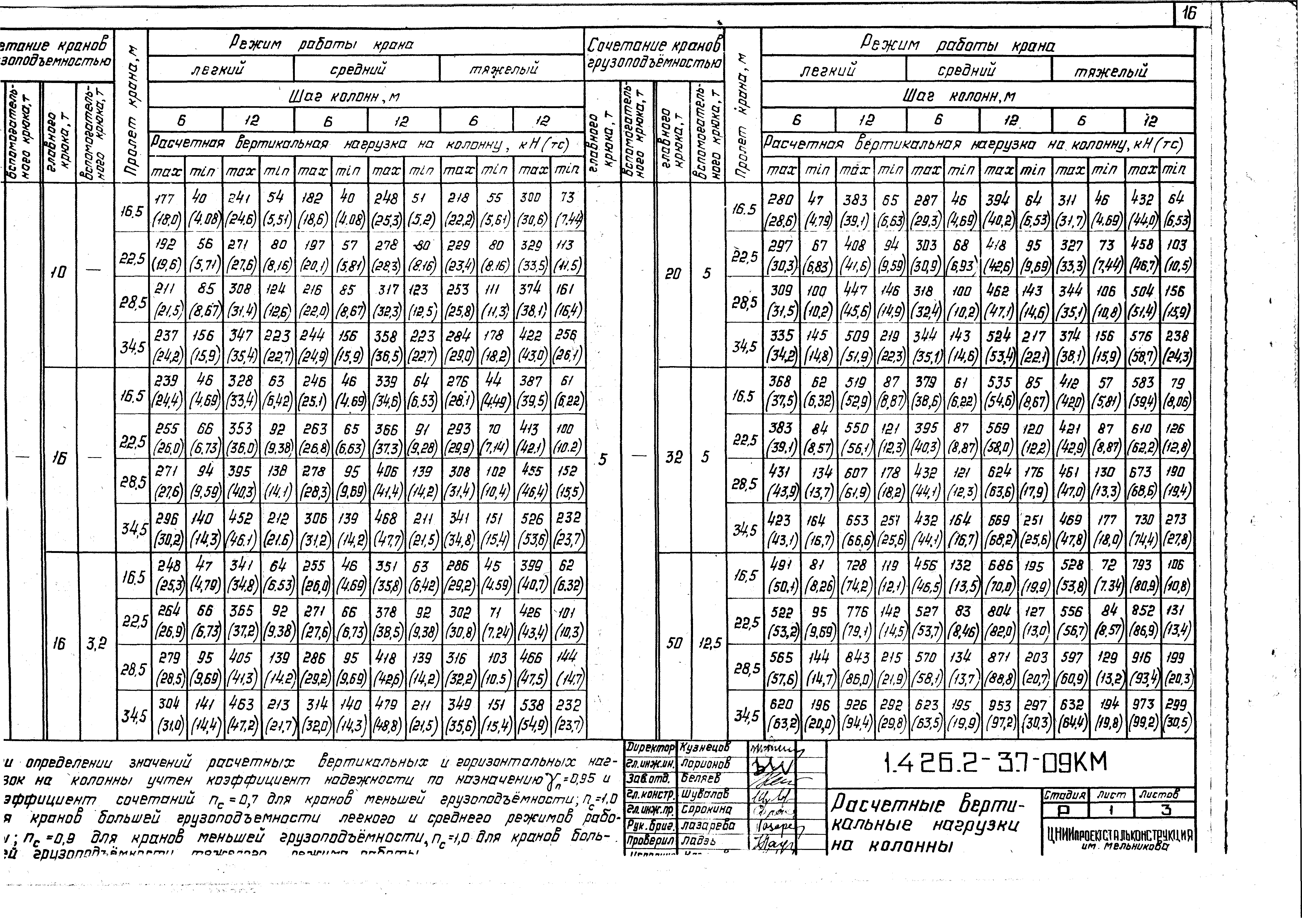 Серия 1.426.2-3