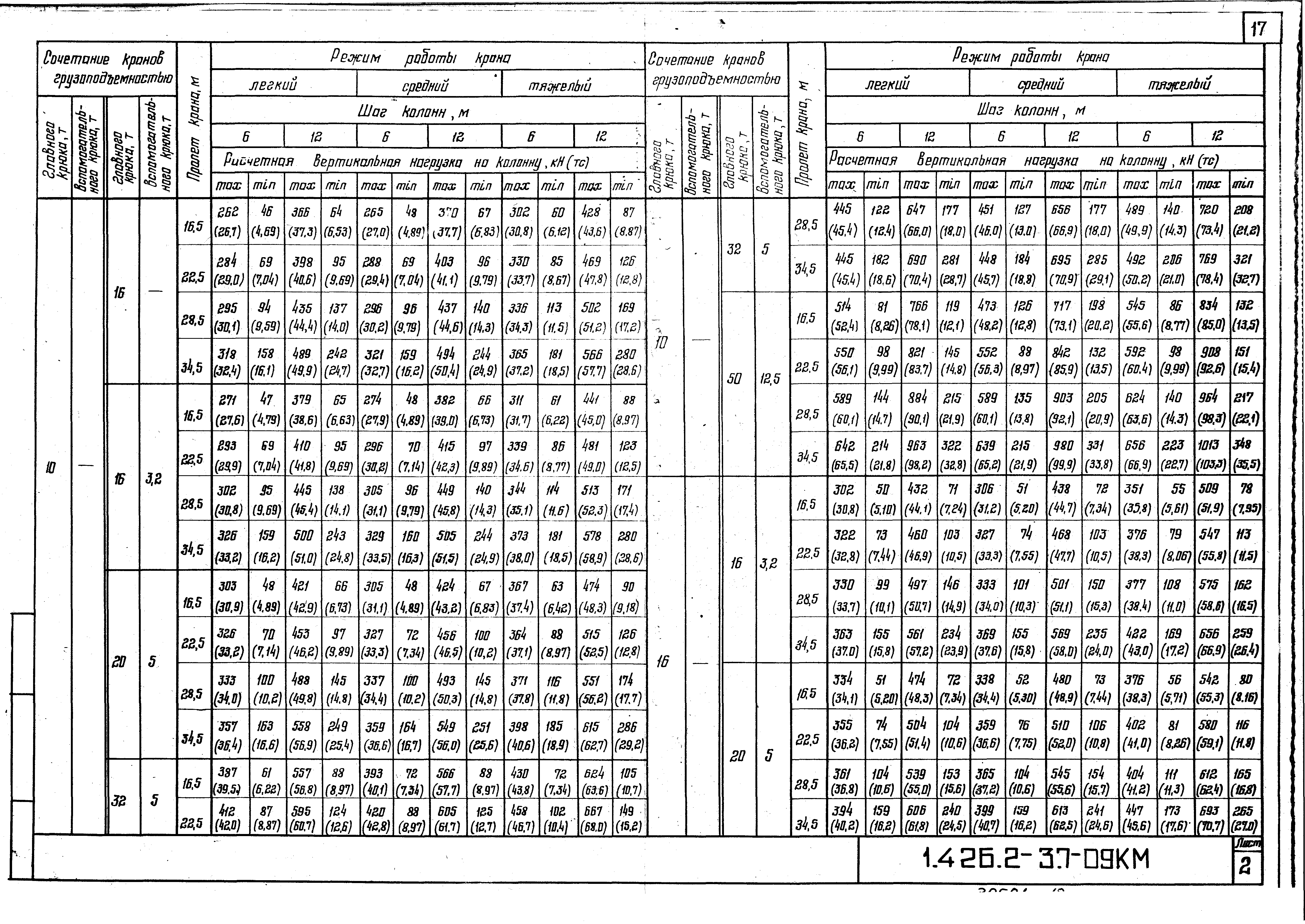 Серия 1.426.2-3