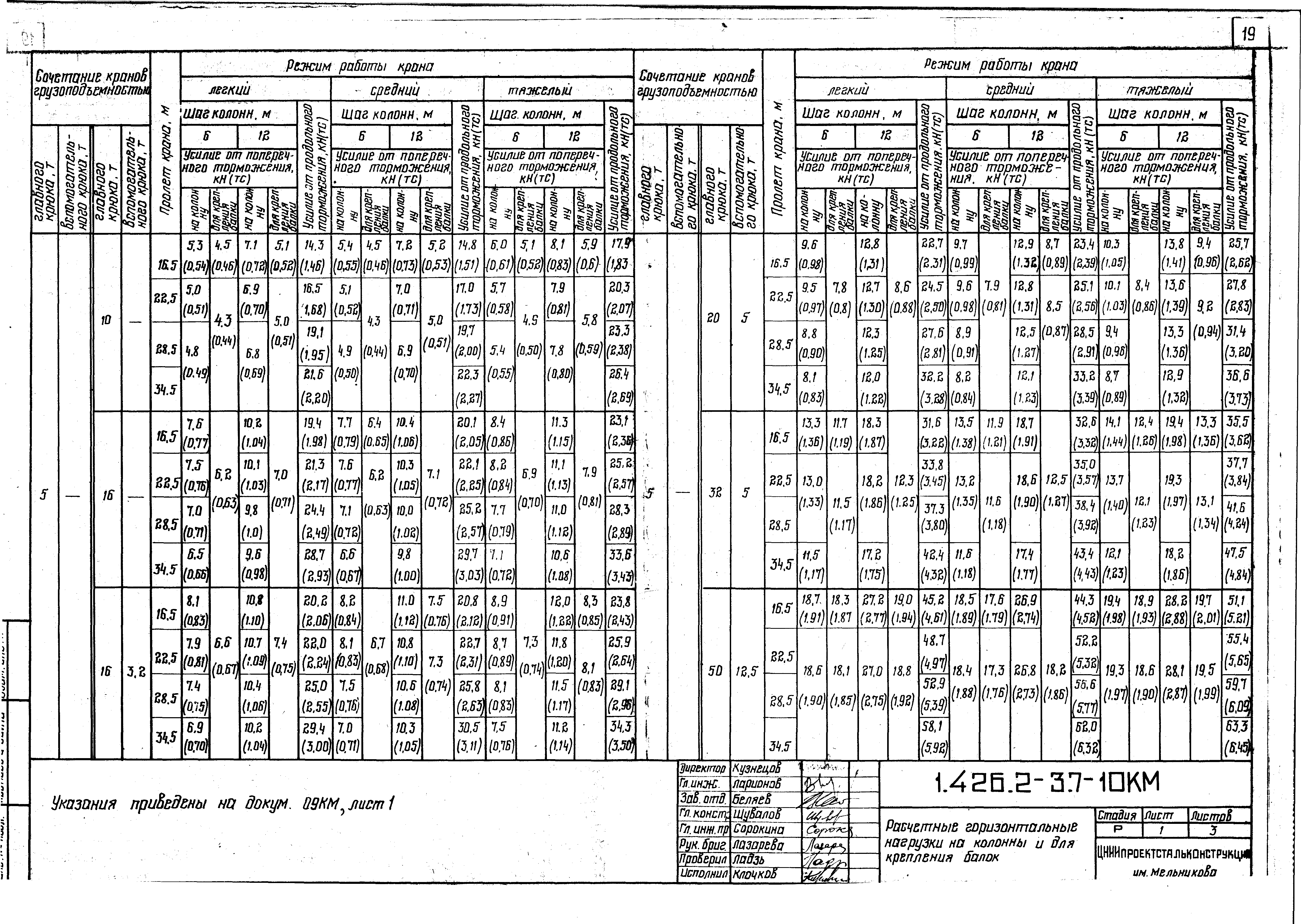 Серия 1.426.2-3