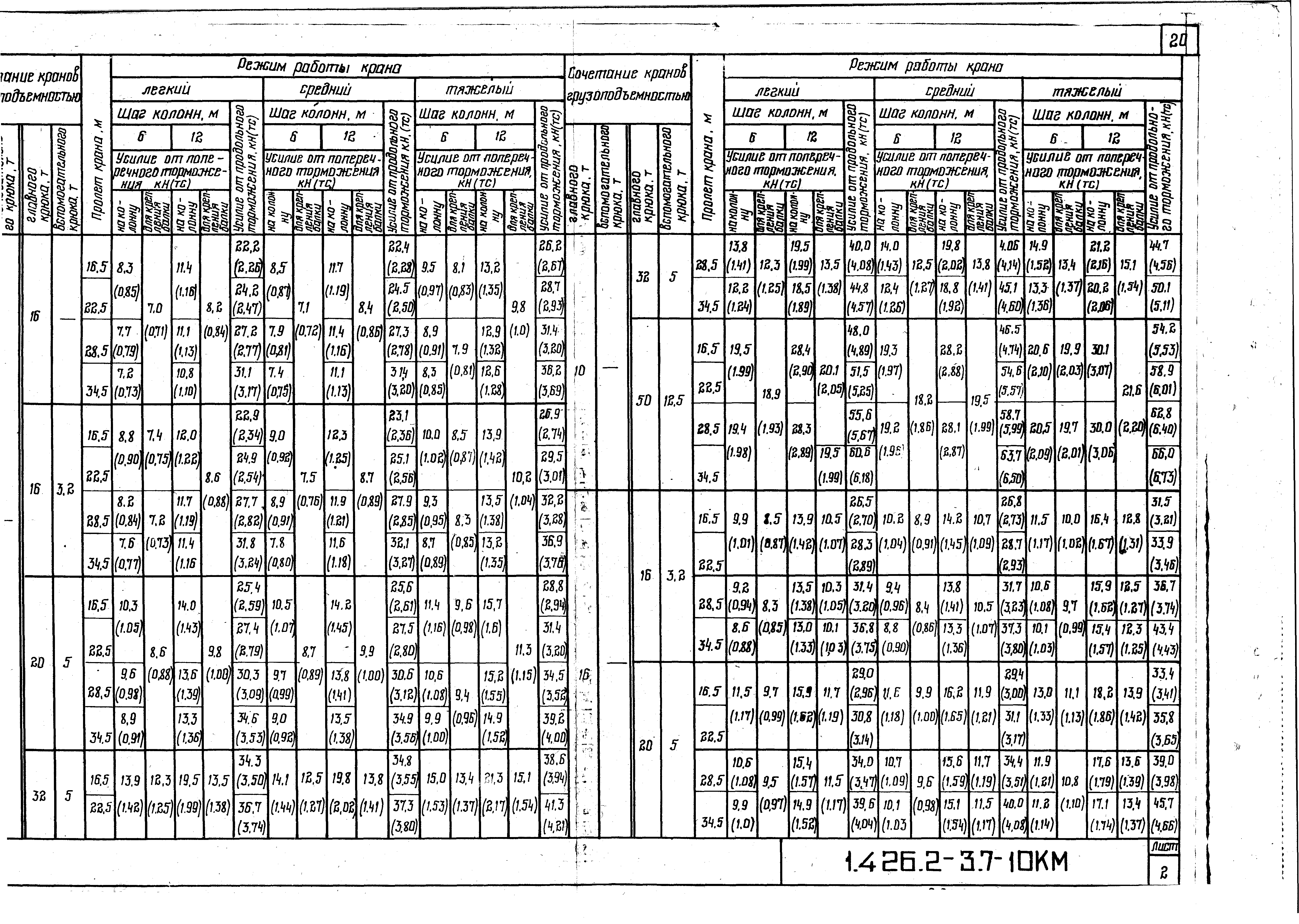 Серия 1.426.2-3