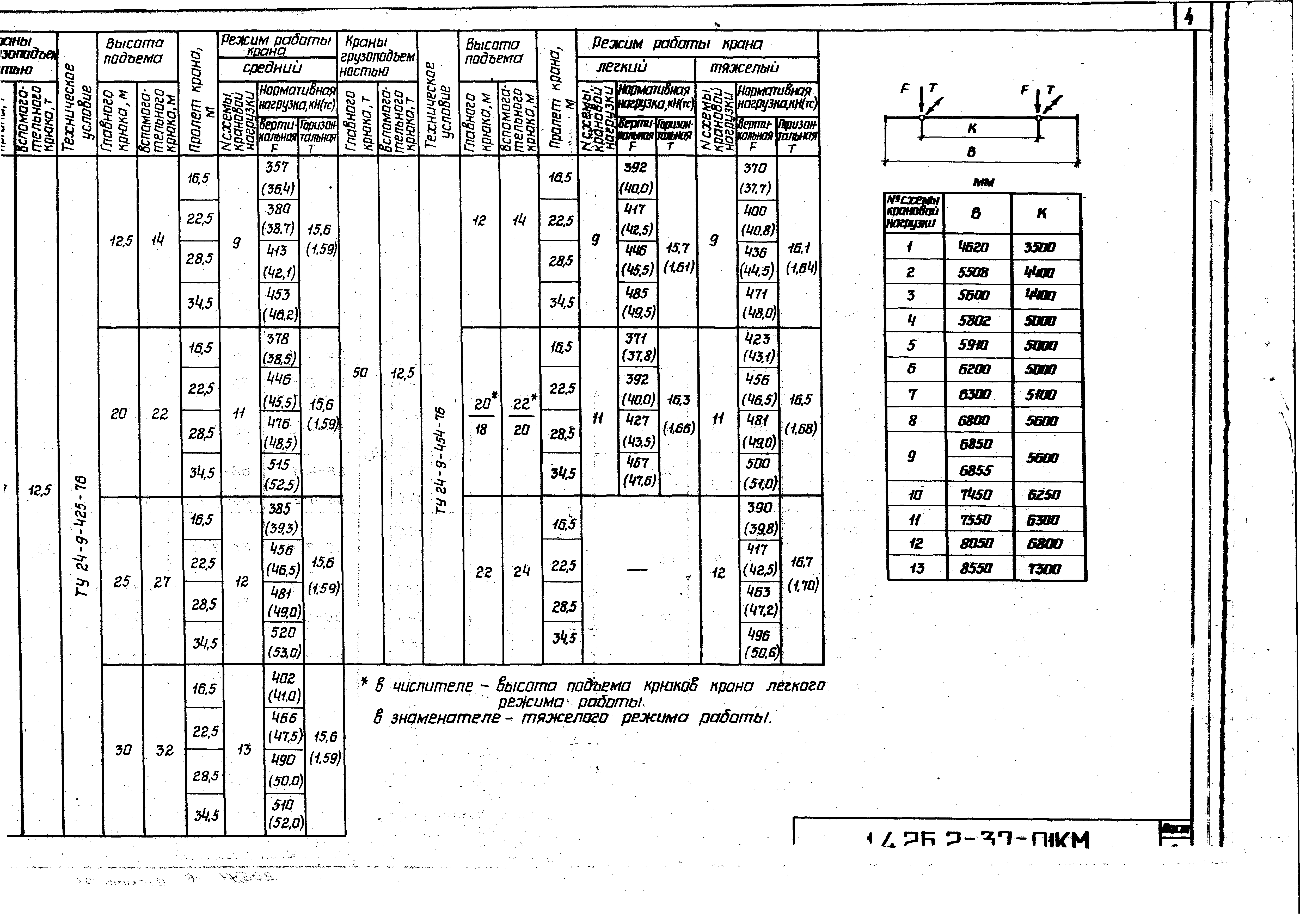 Серия 1.426.2-3