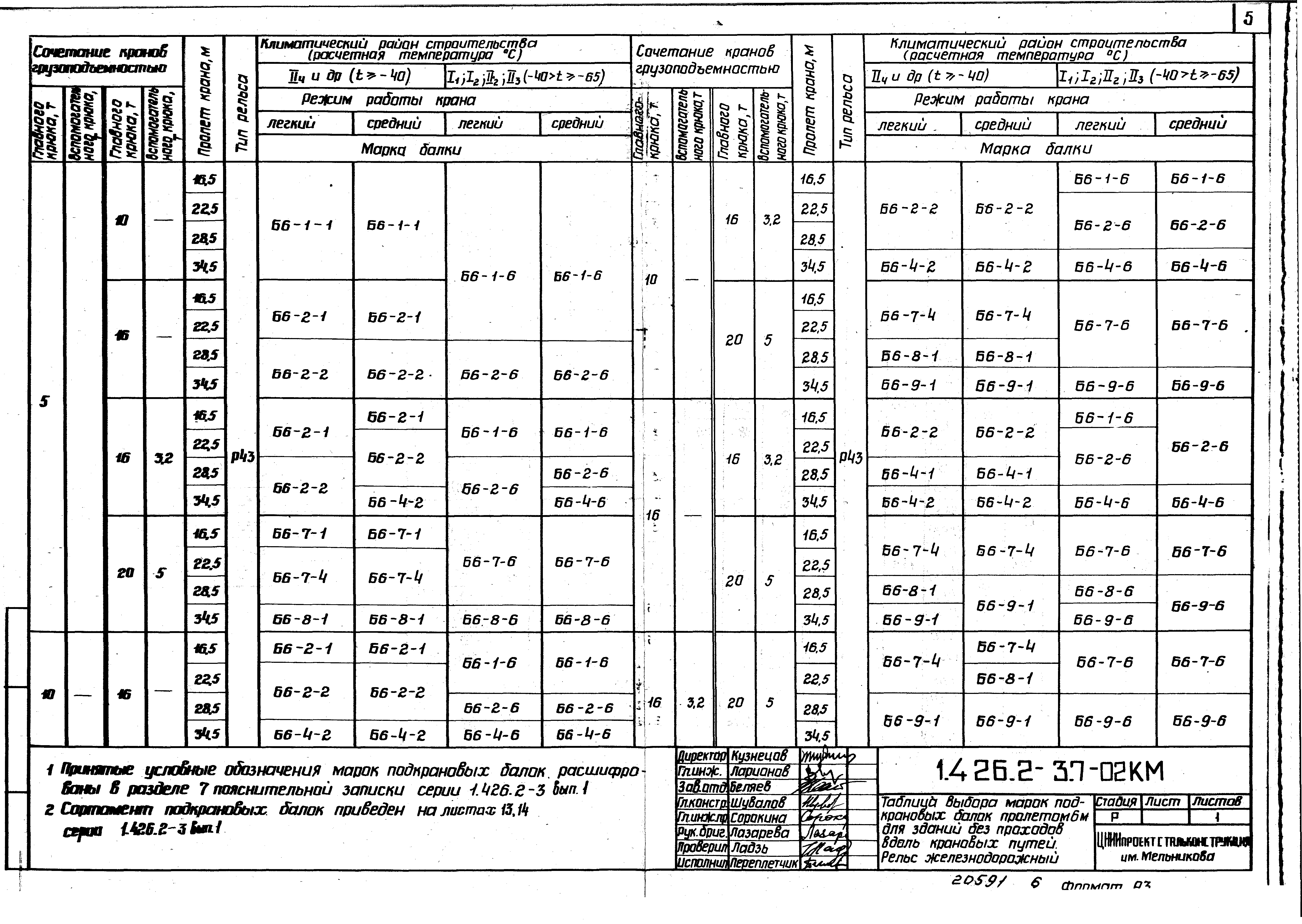 Серия 1.426.2-3