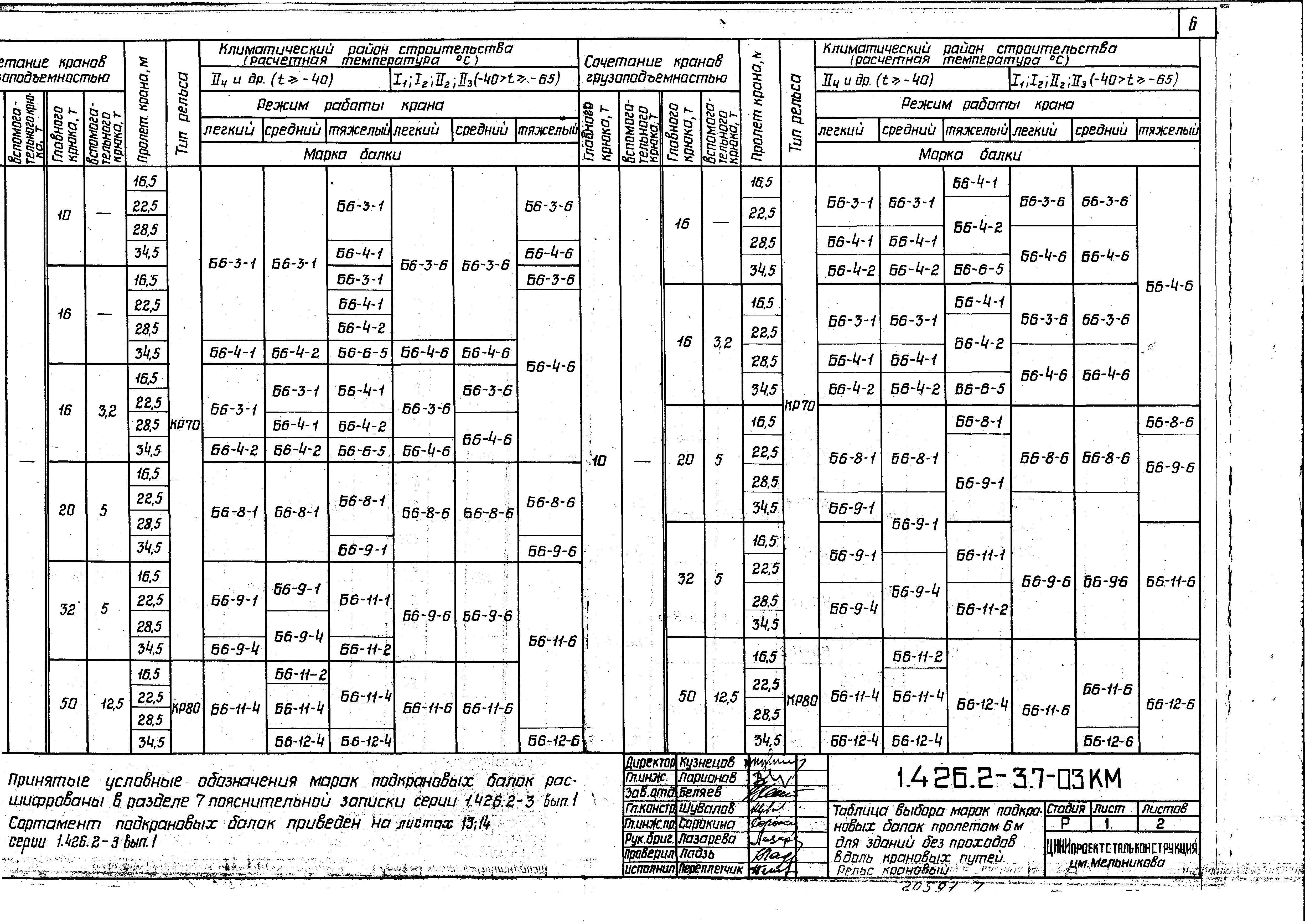 Серия 1.426.2-3