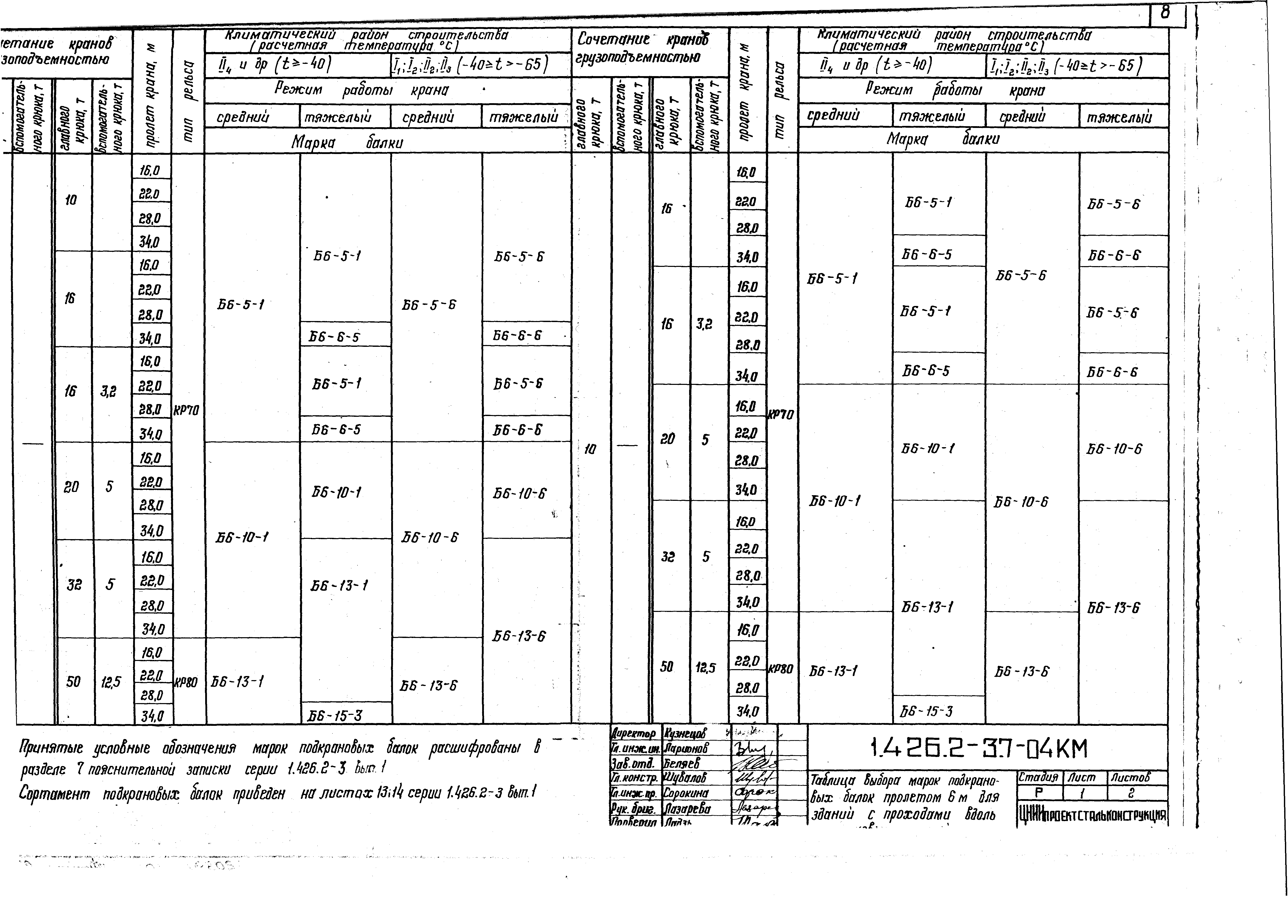 Серия 1.426.2-3