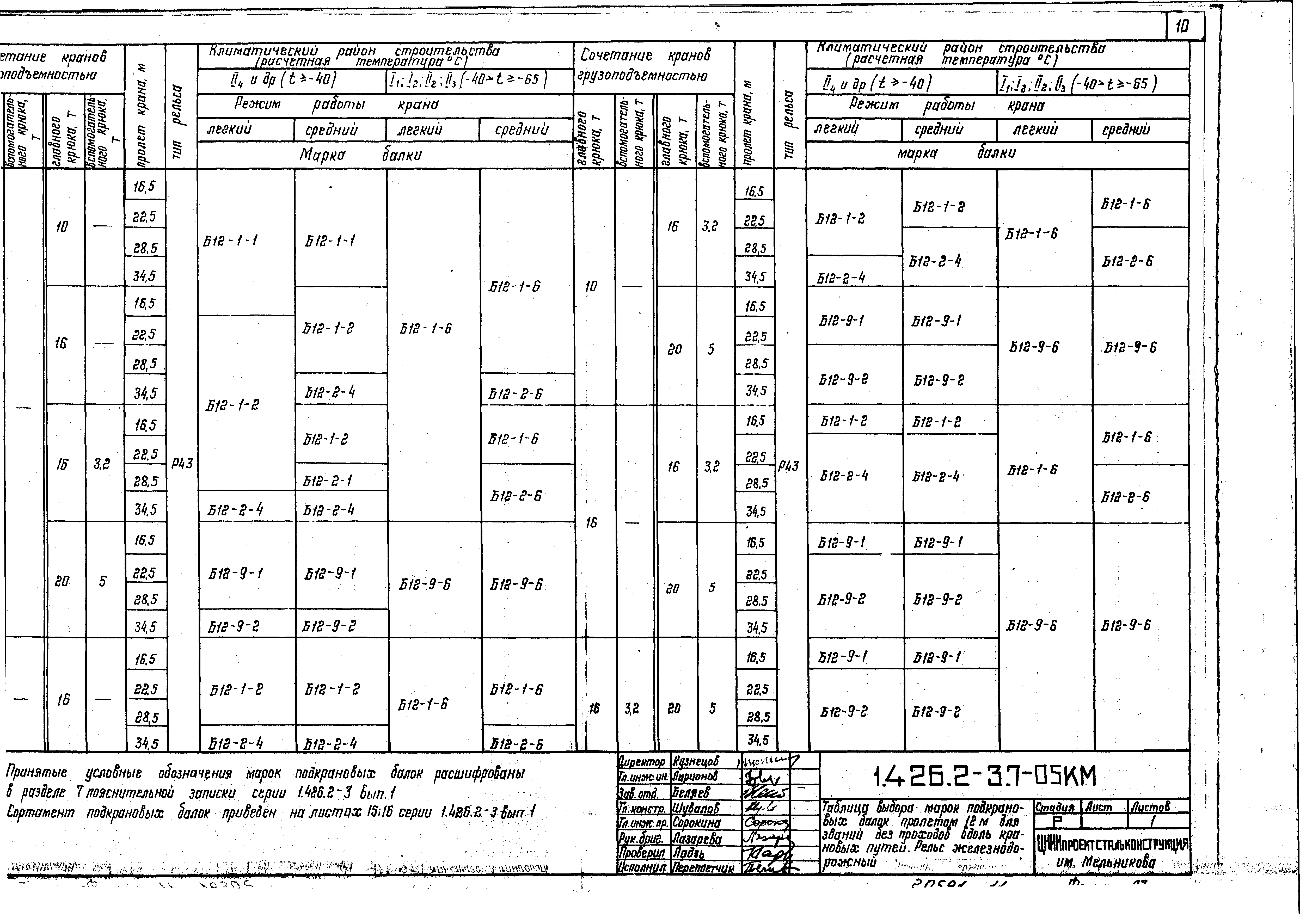 Серия 1.426.2-3