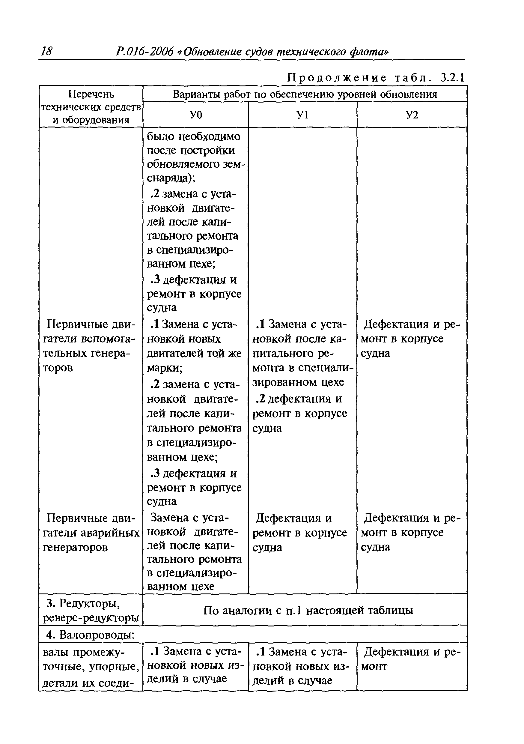 Руководство Р.016-2006