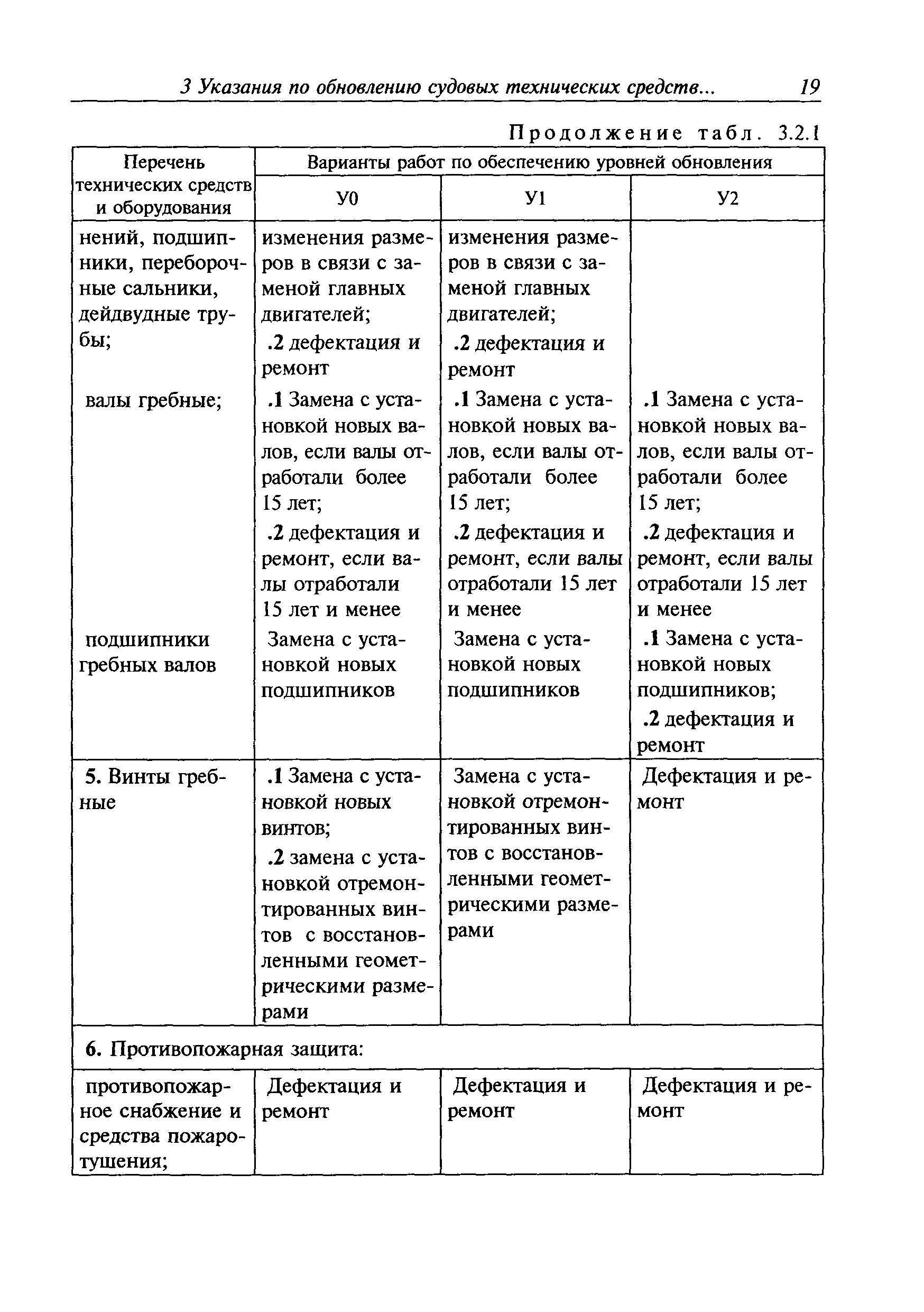 Руководство Р.016-2006