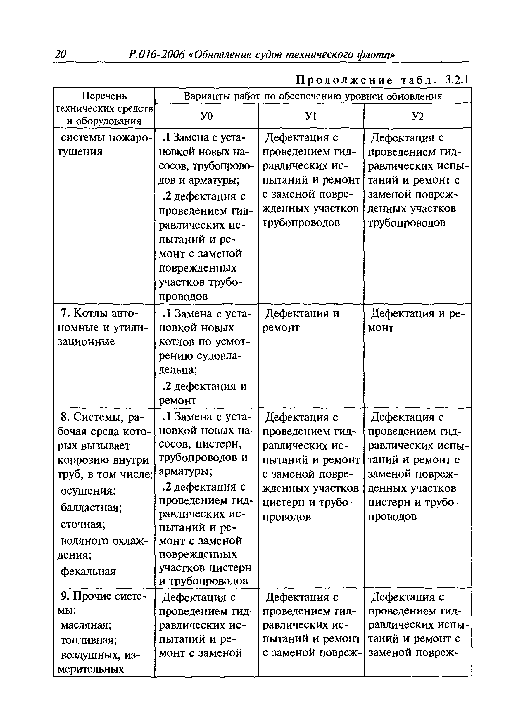 Руководство Р.016-2006