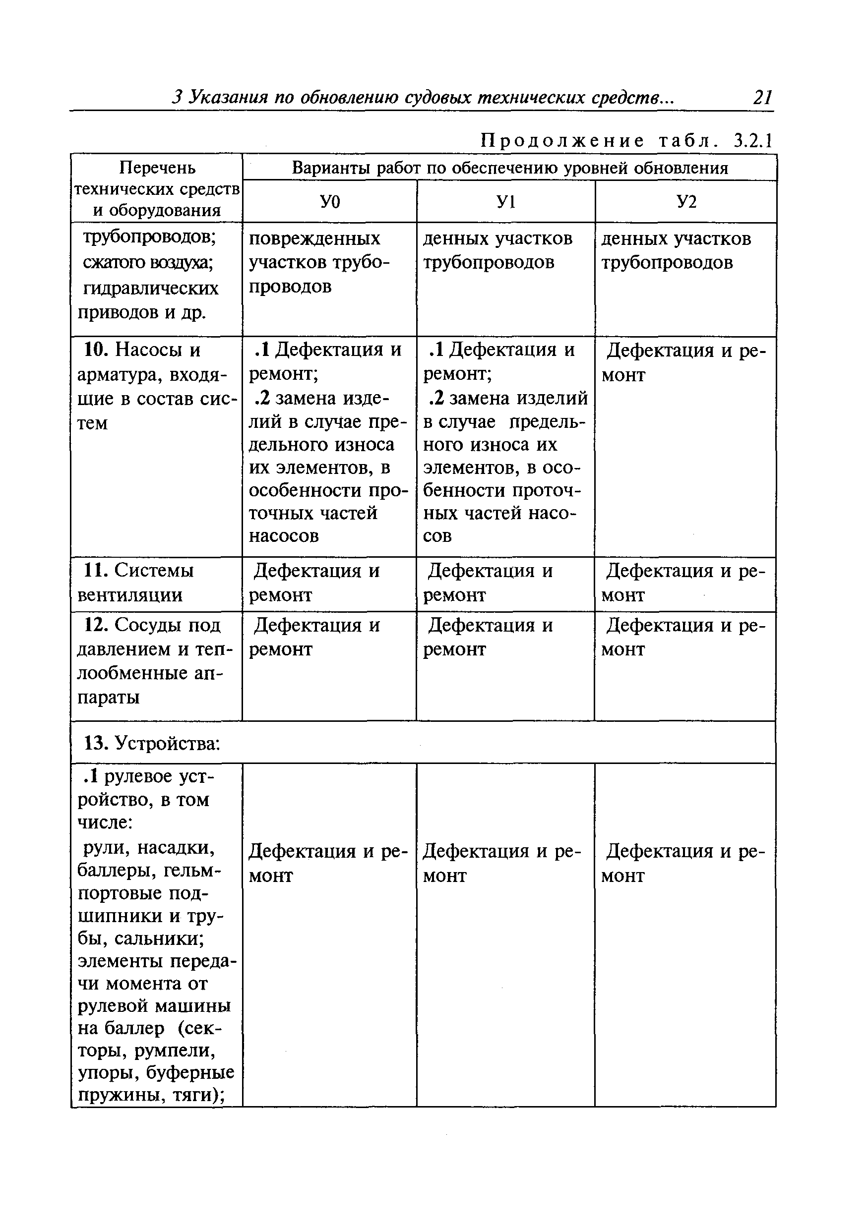 Руководство Р.016-2006