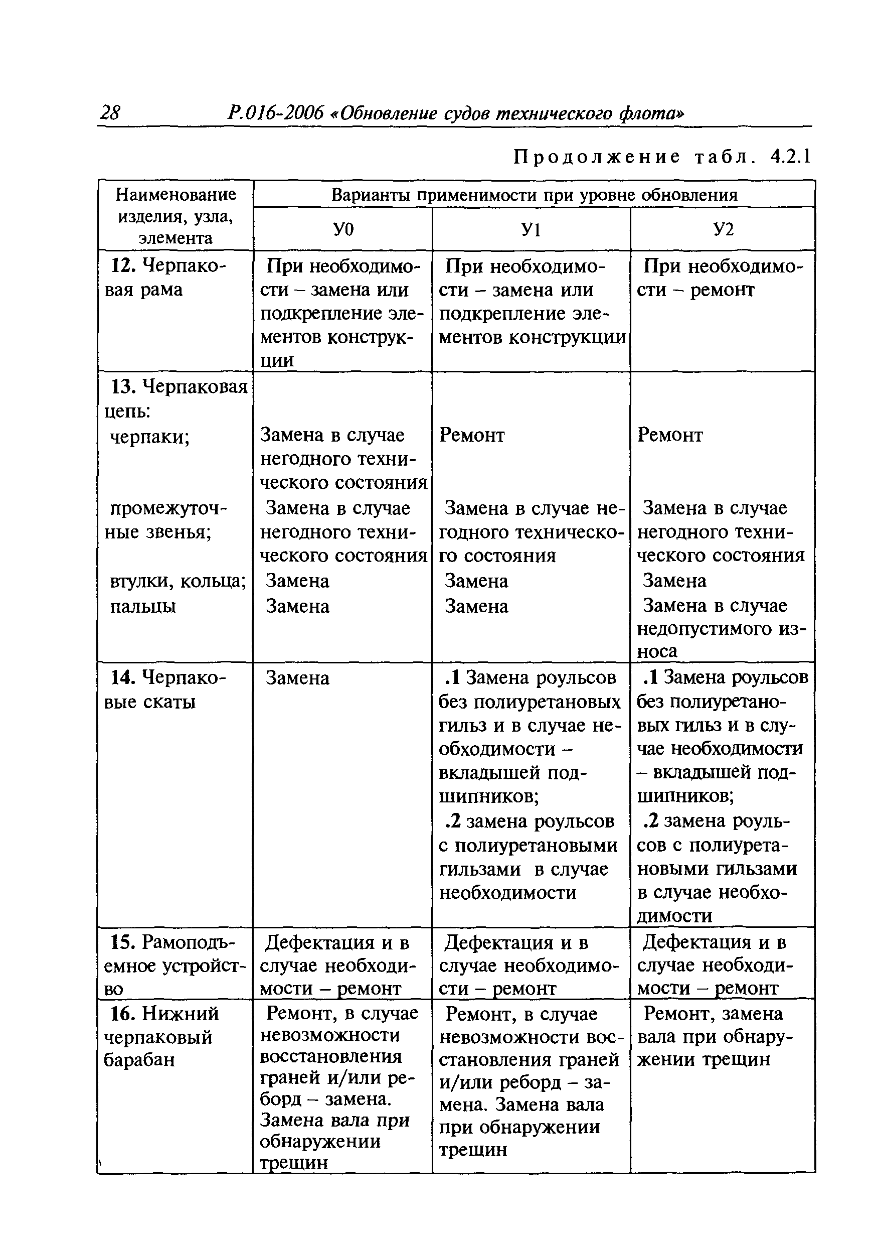 Руководство Р.016-2006