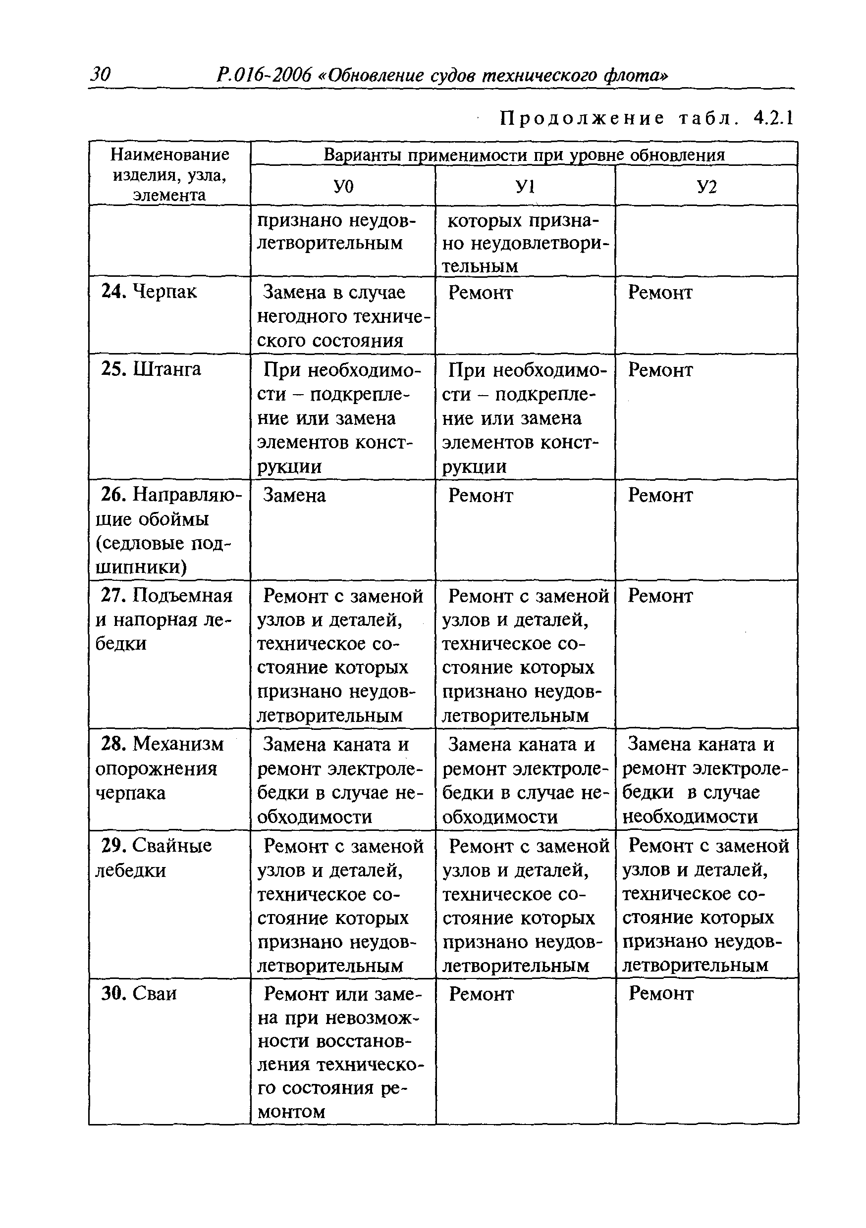 Руководство Р.016-2006