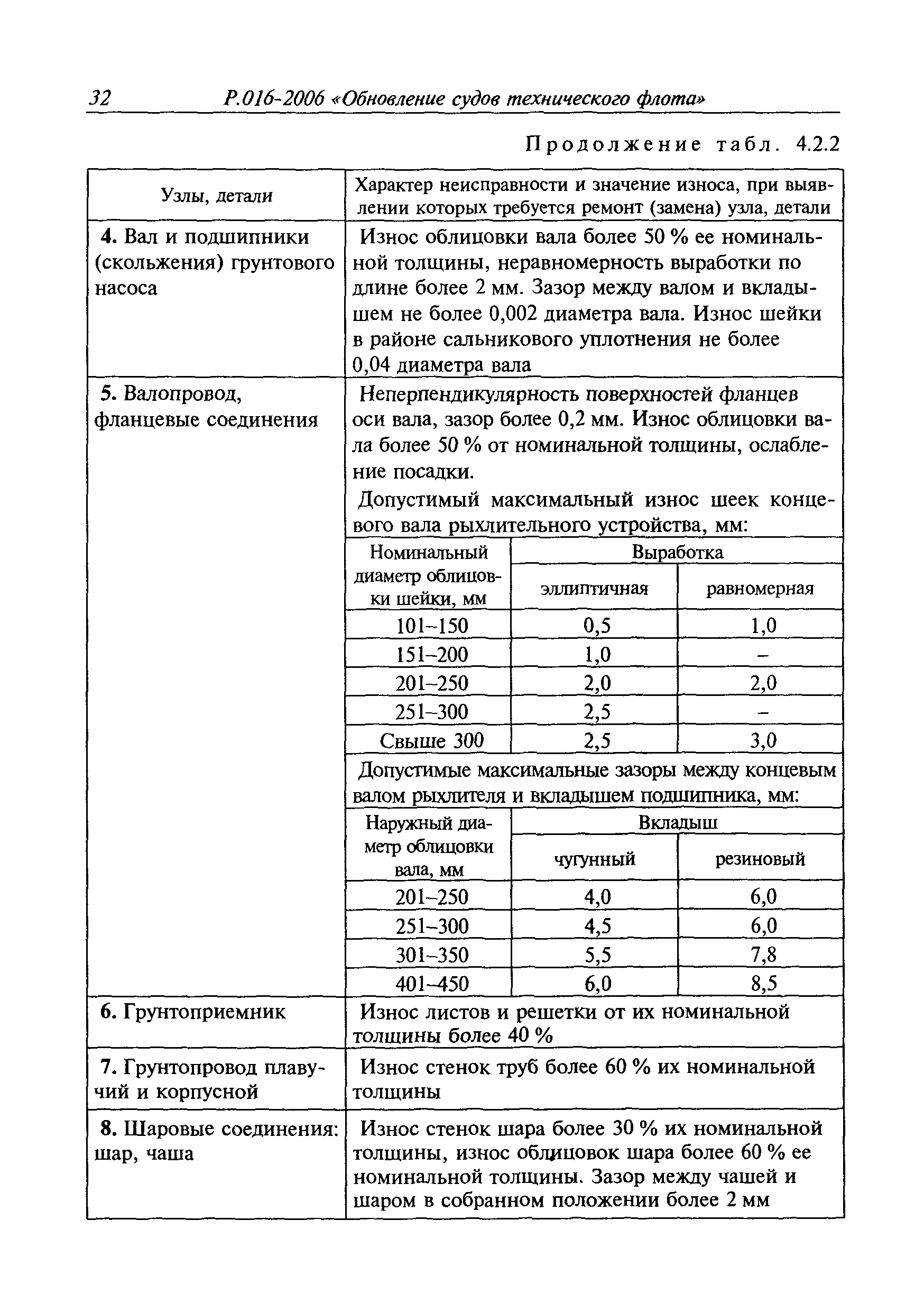 Руководство Р.016-2006