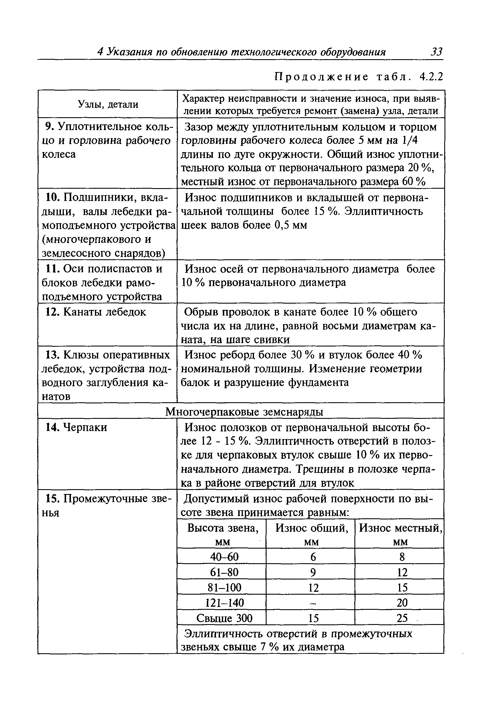 Руководство Р.016-2006