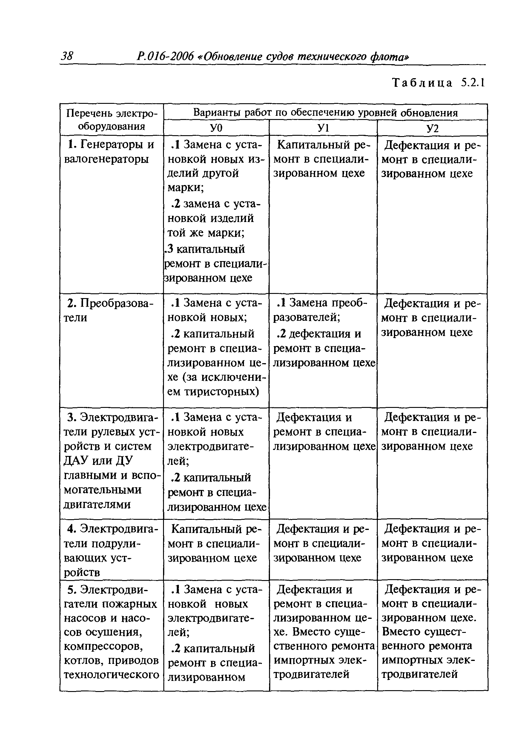 Руководство Р.016-2006