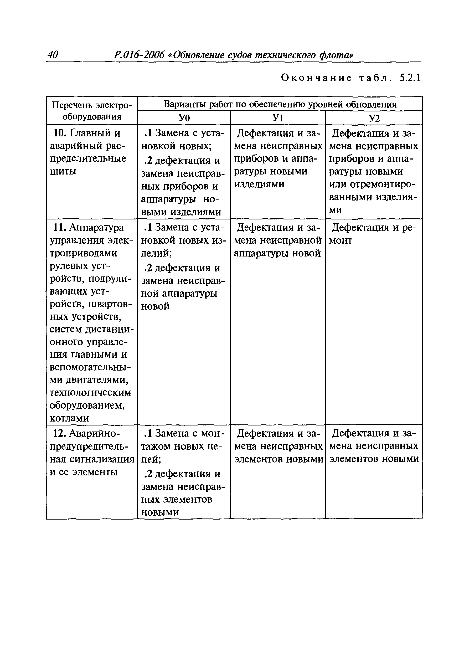 Руководство Р.016-2006