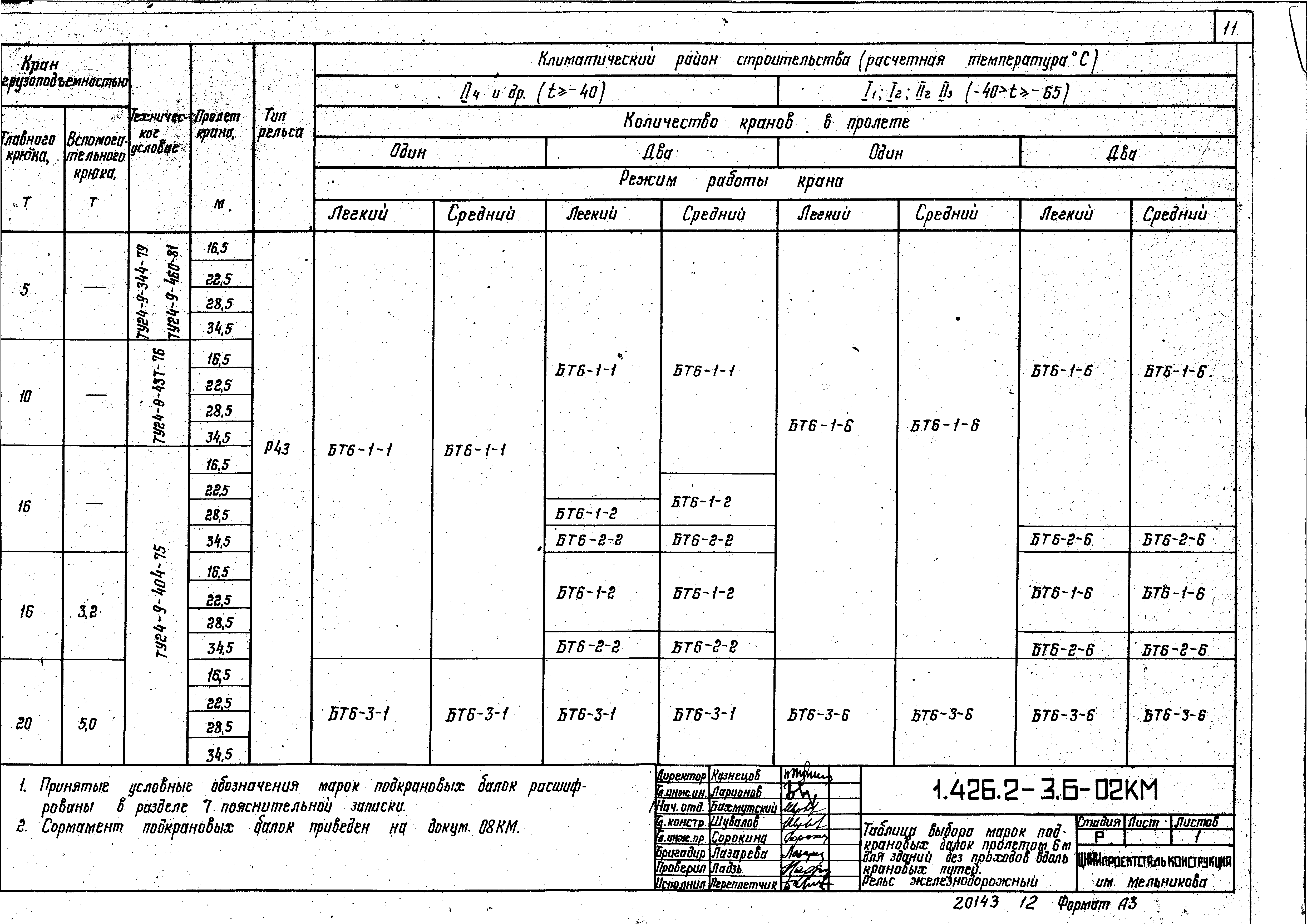 Серия 1.426.2-3