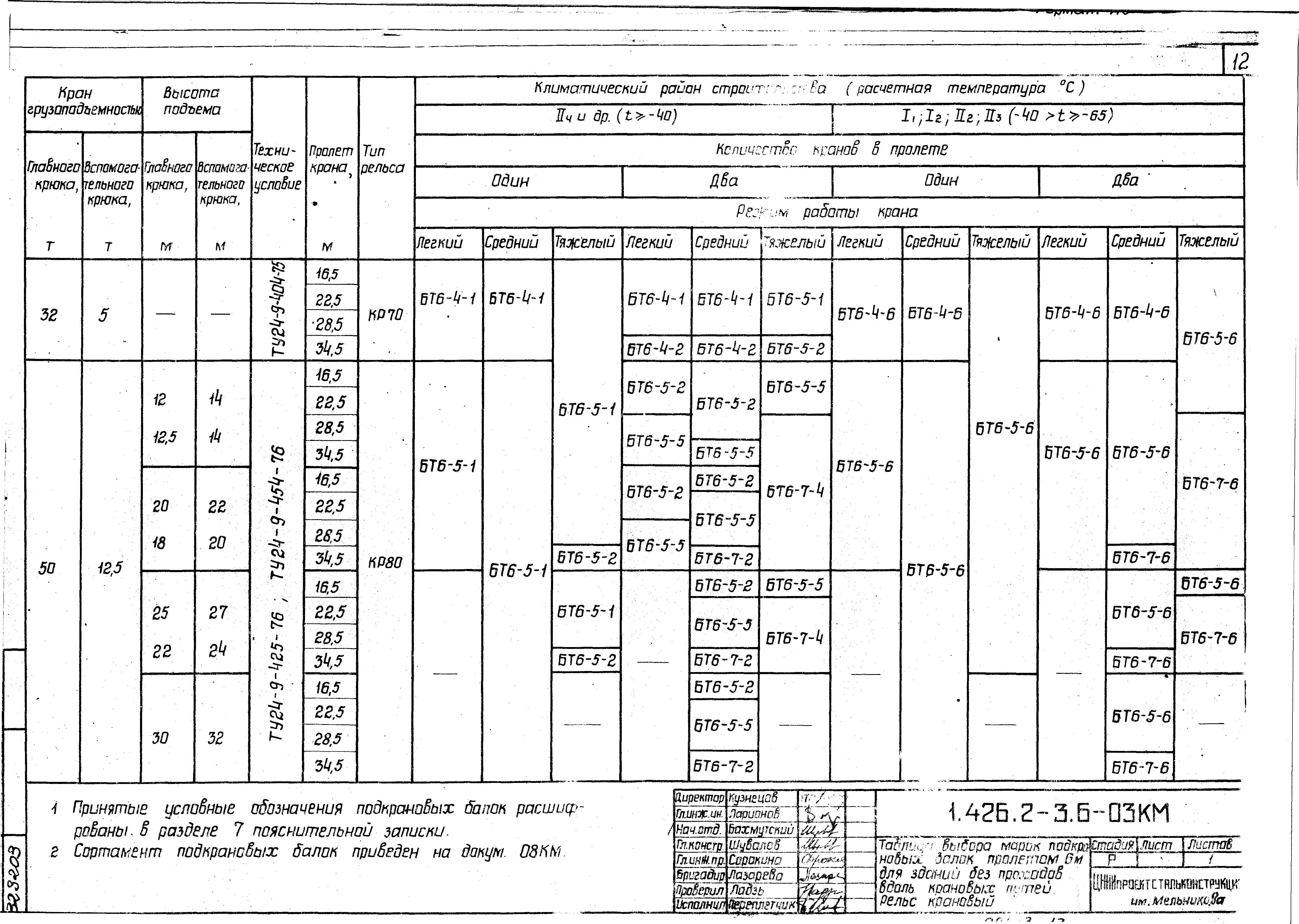 Серия 1.426.2-3