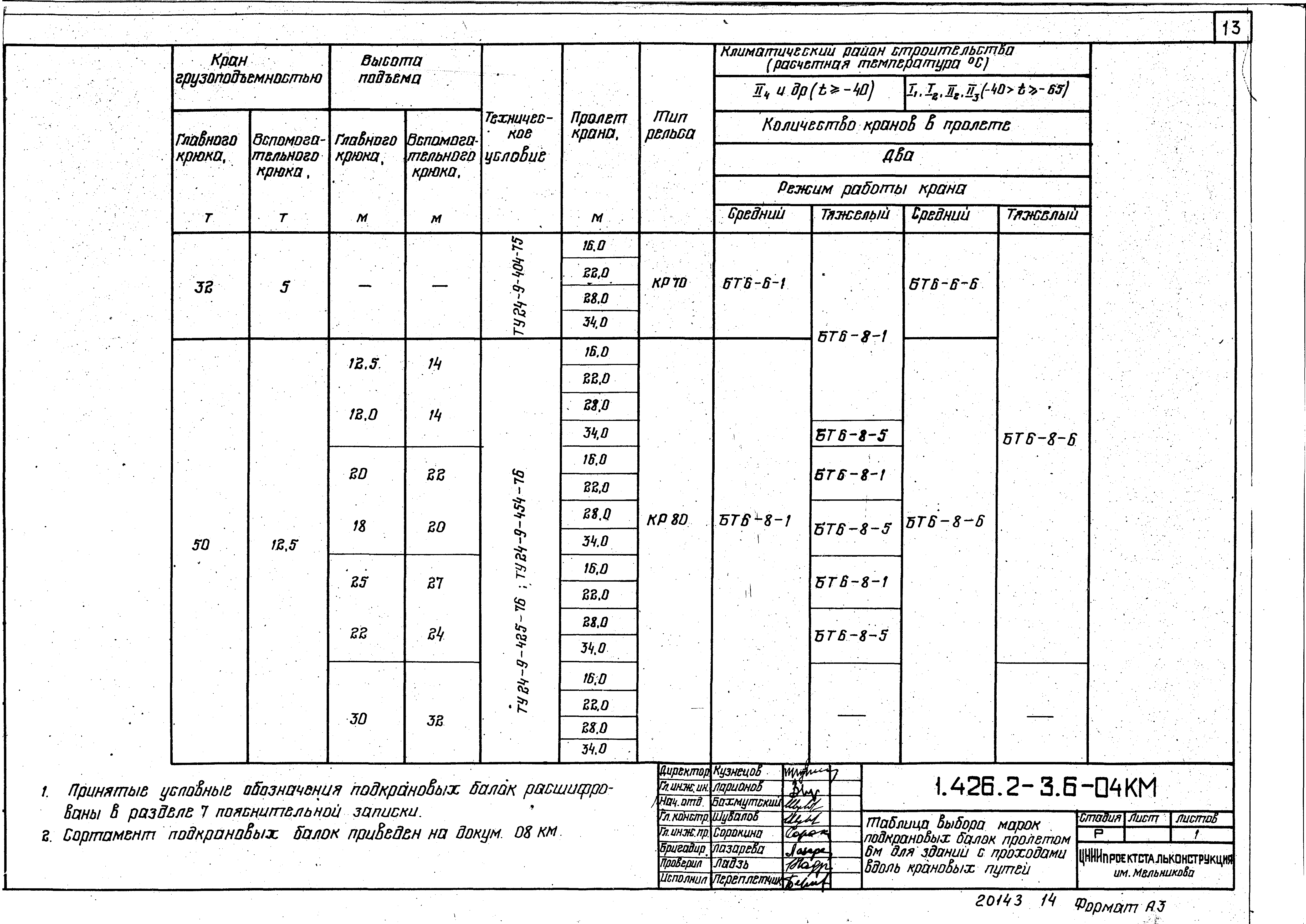 Серия 1.426.2-3