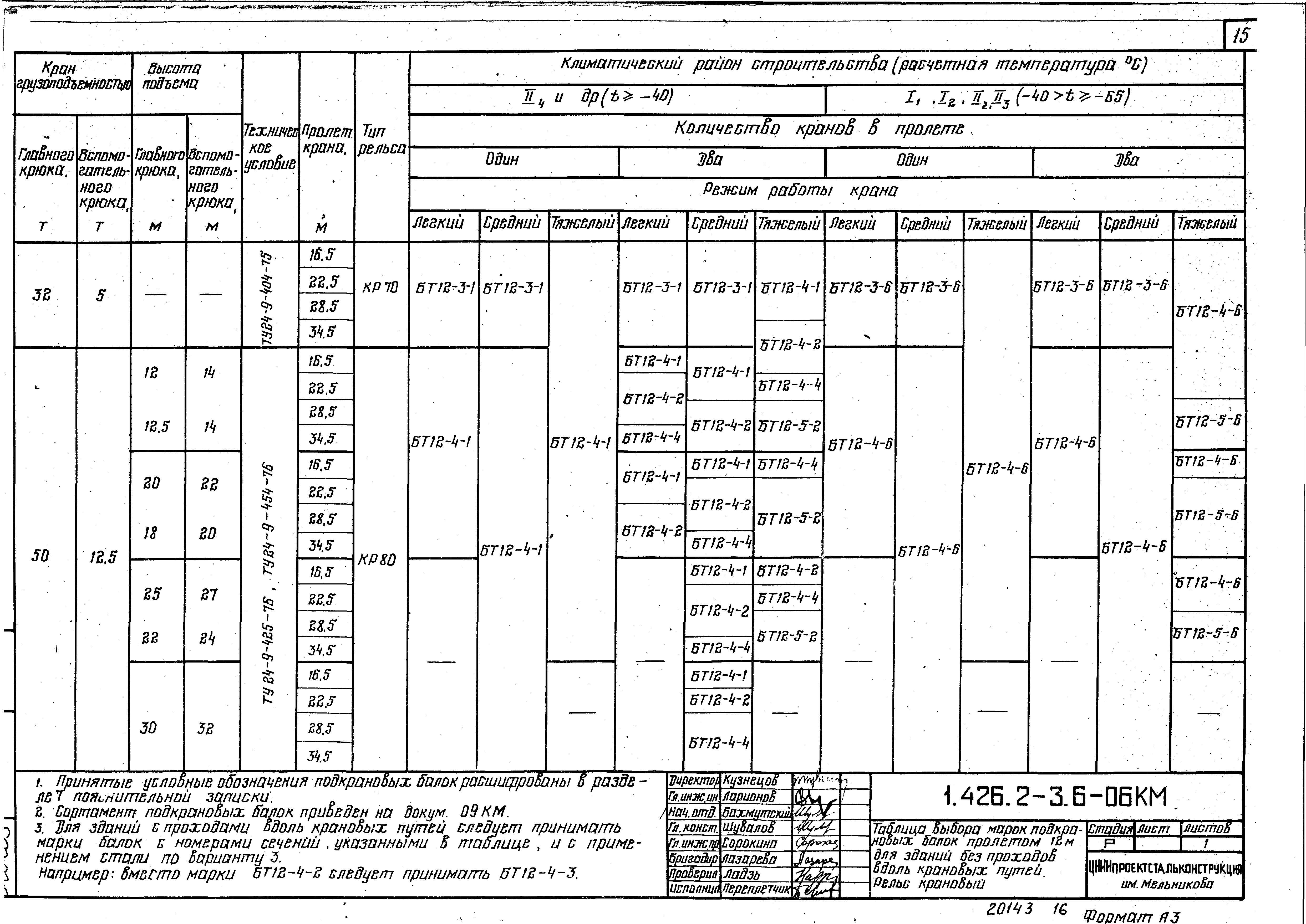 Серия 1.426.2-3