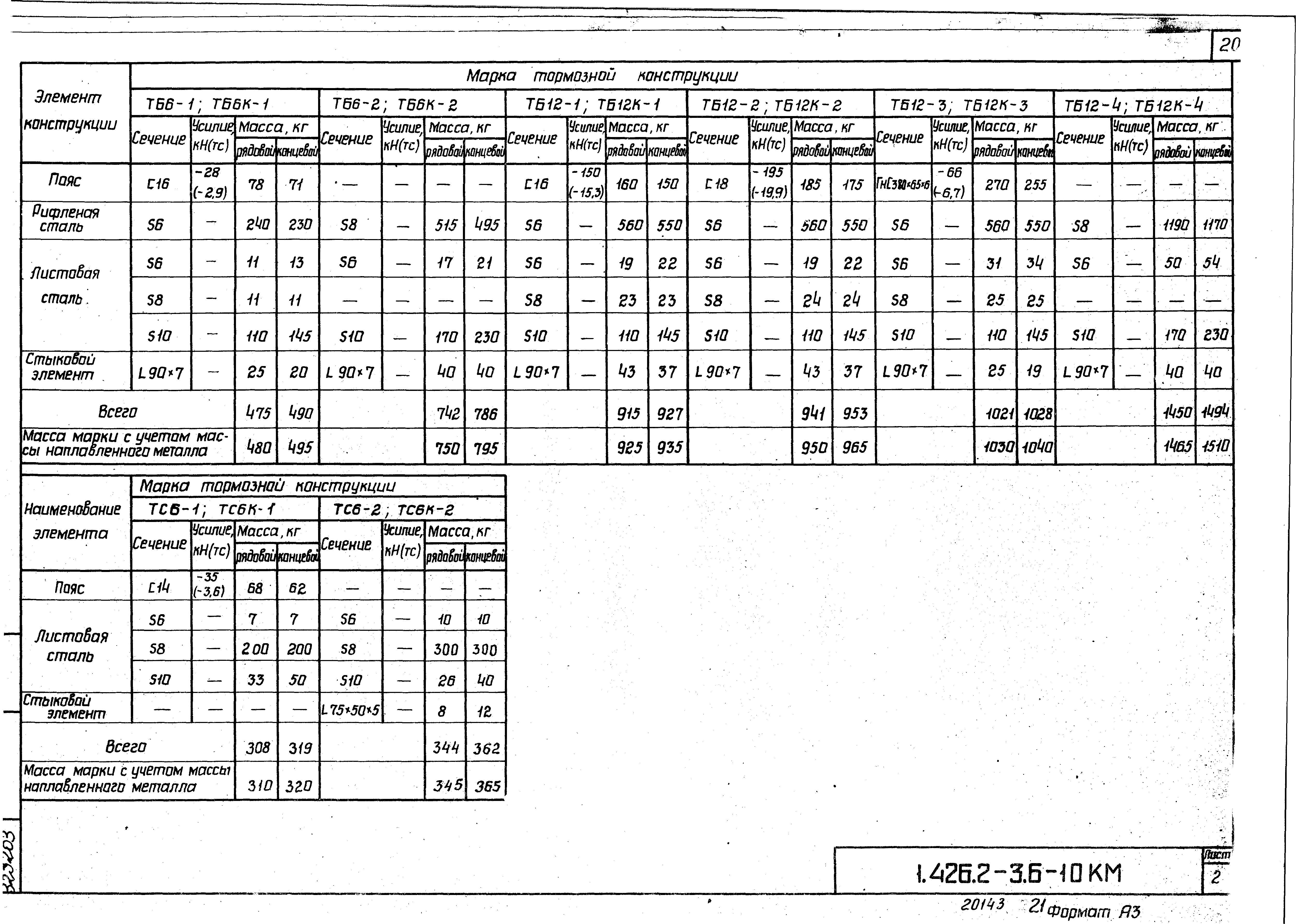 Серия 1.426.2-3