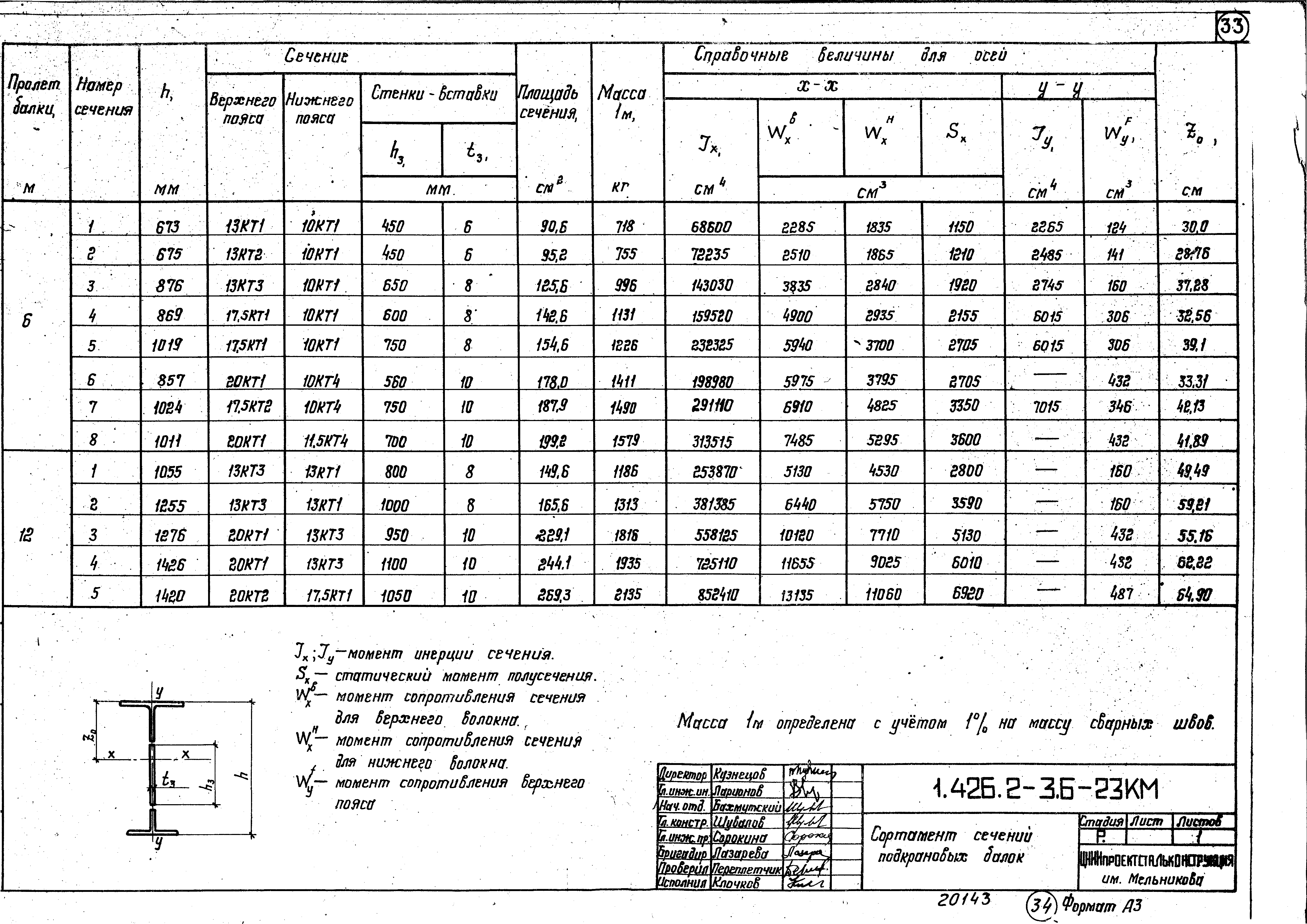 Серия 1.426.2-3