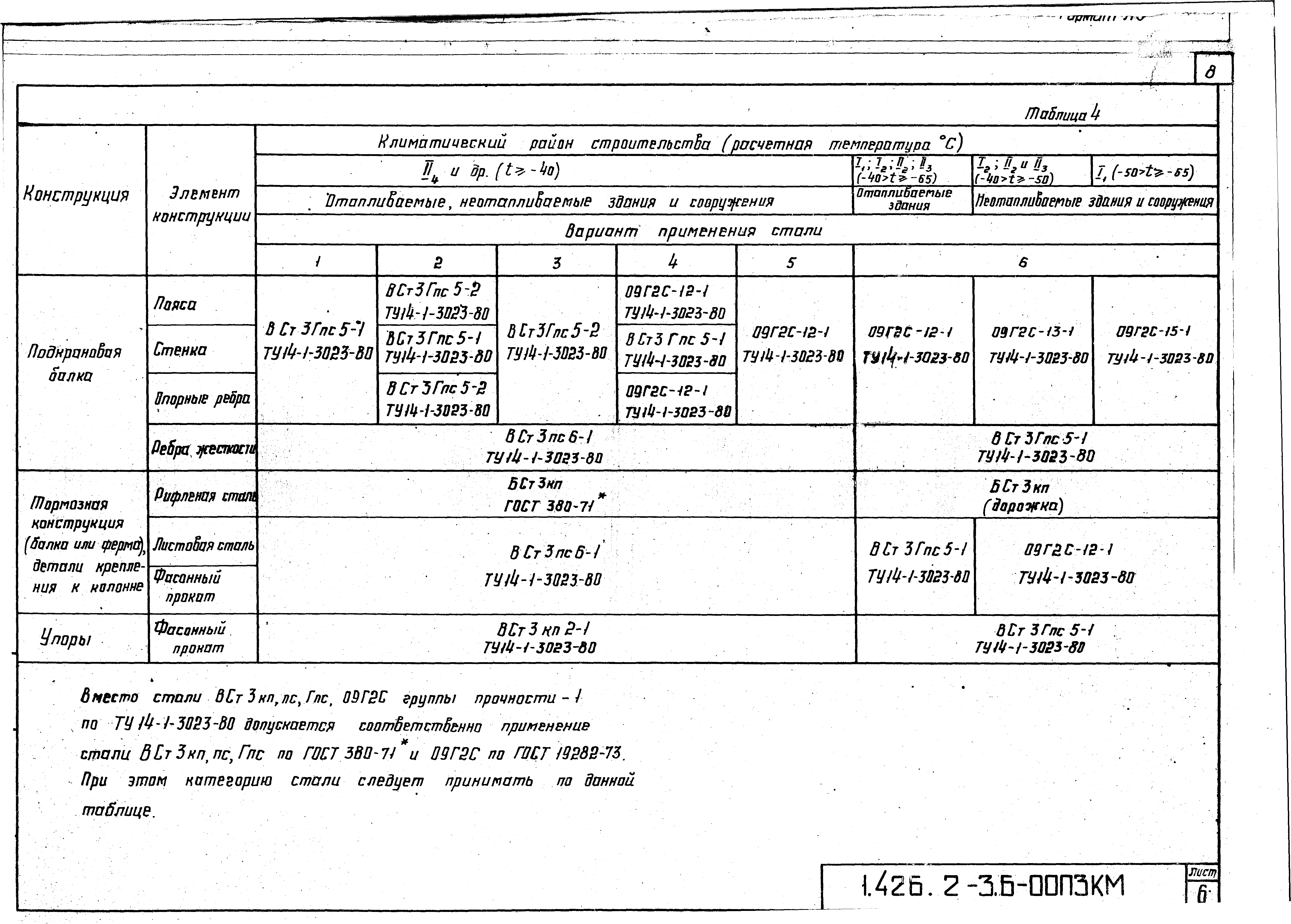 Серия 1.426.2-3