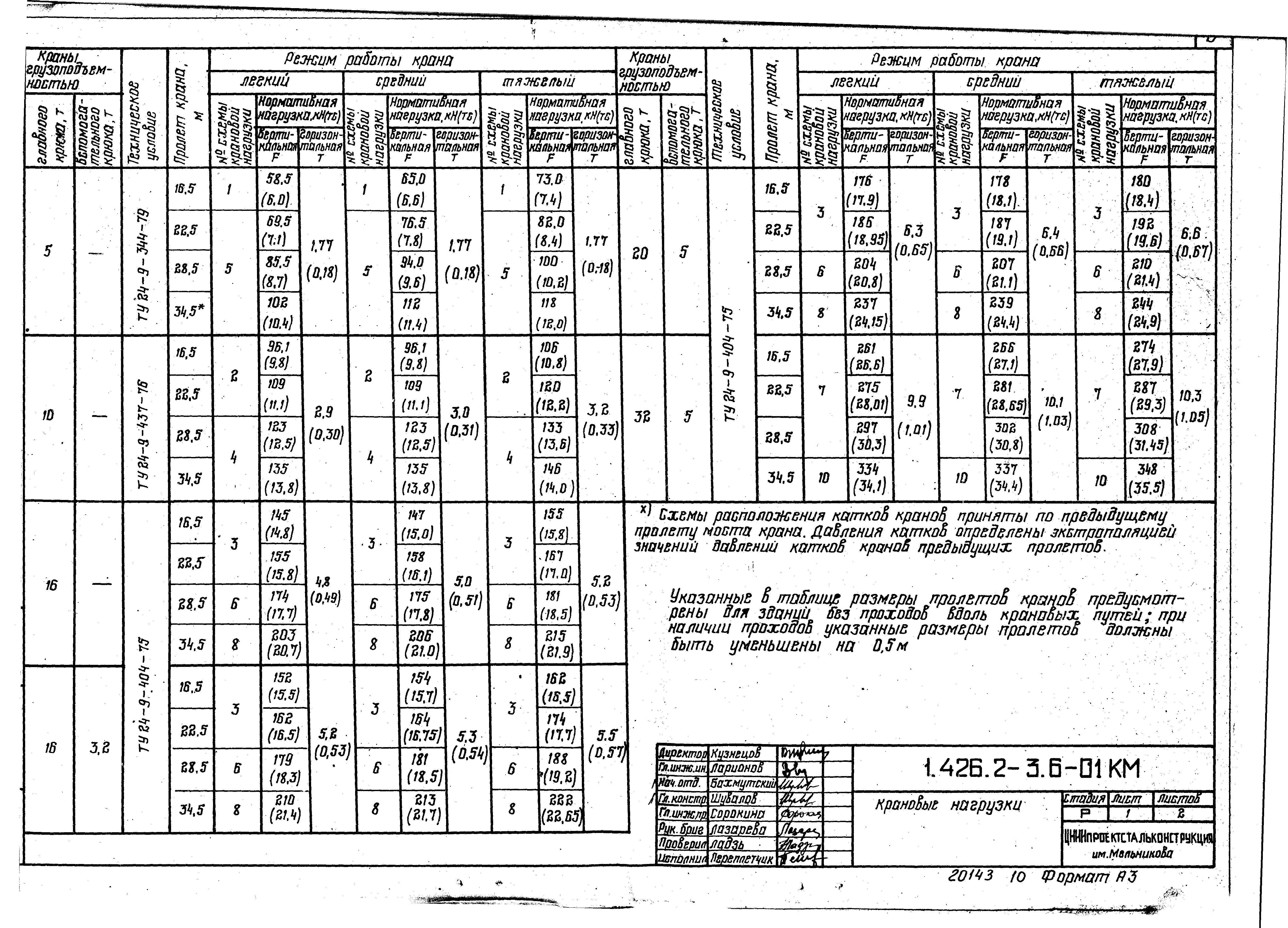 Серия 1.426.2-3