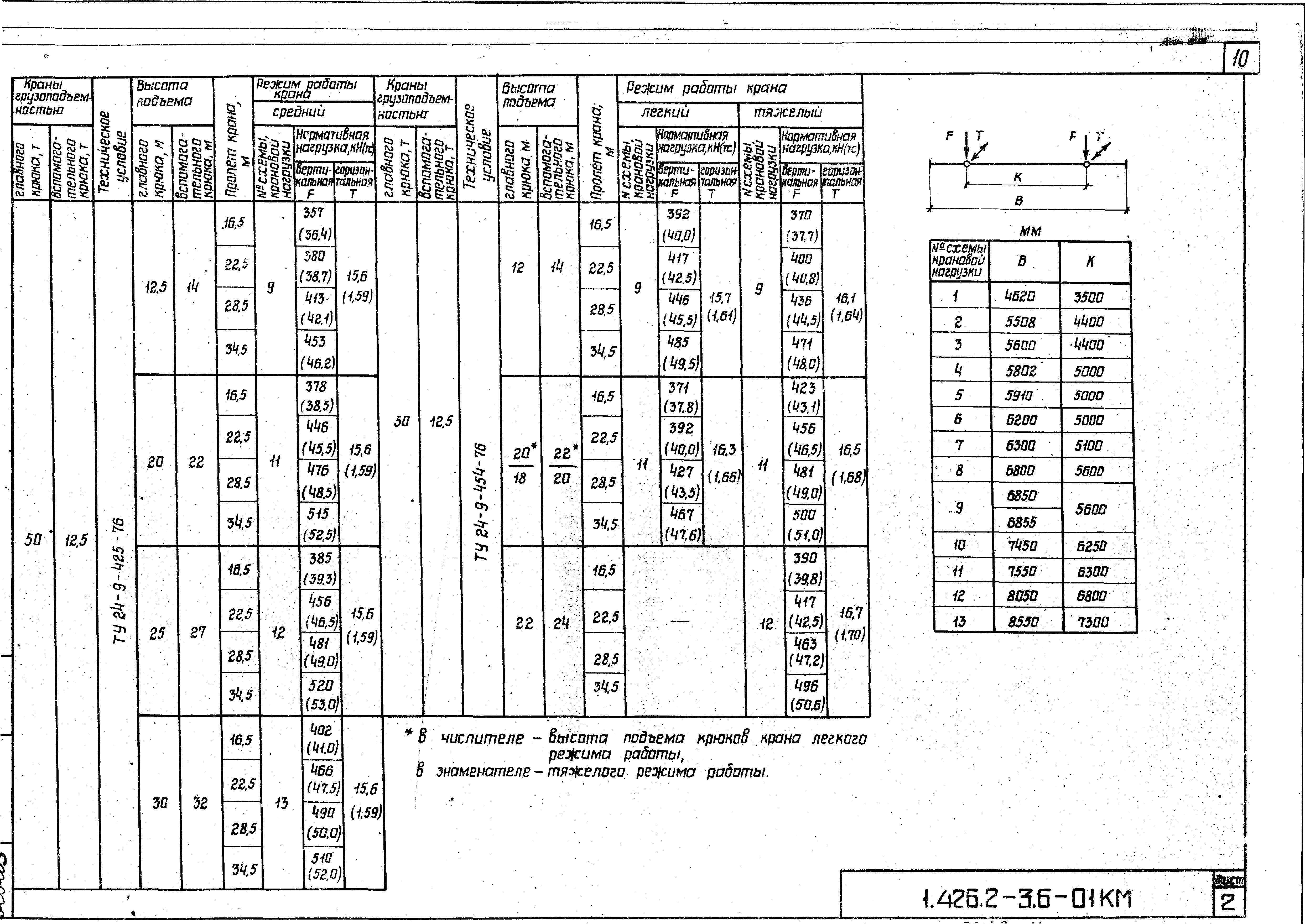 Серия 1.426.2-3