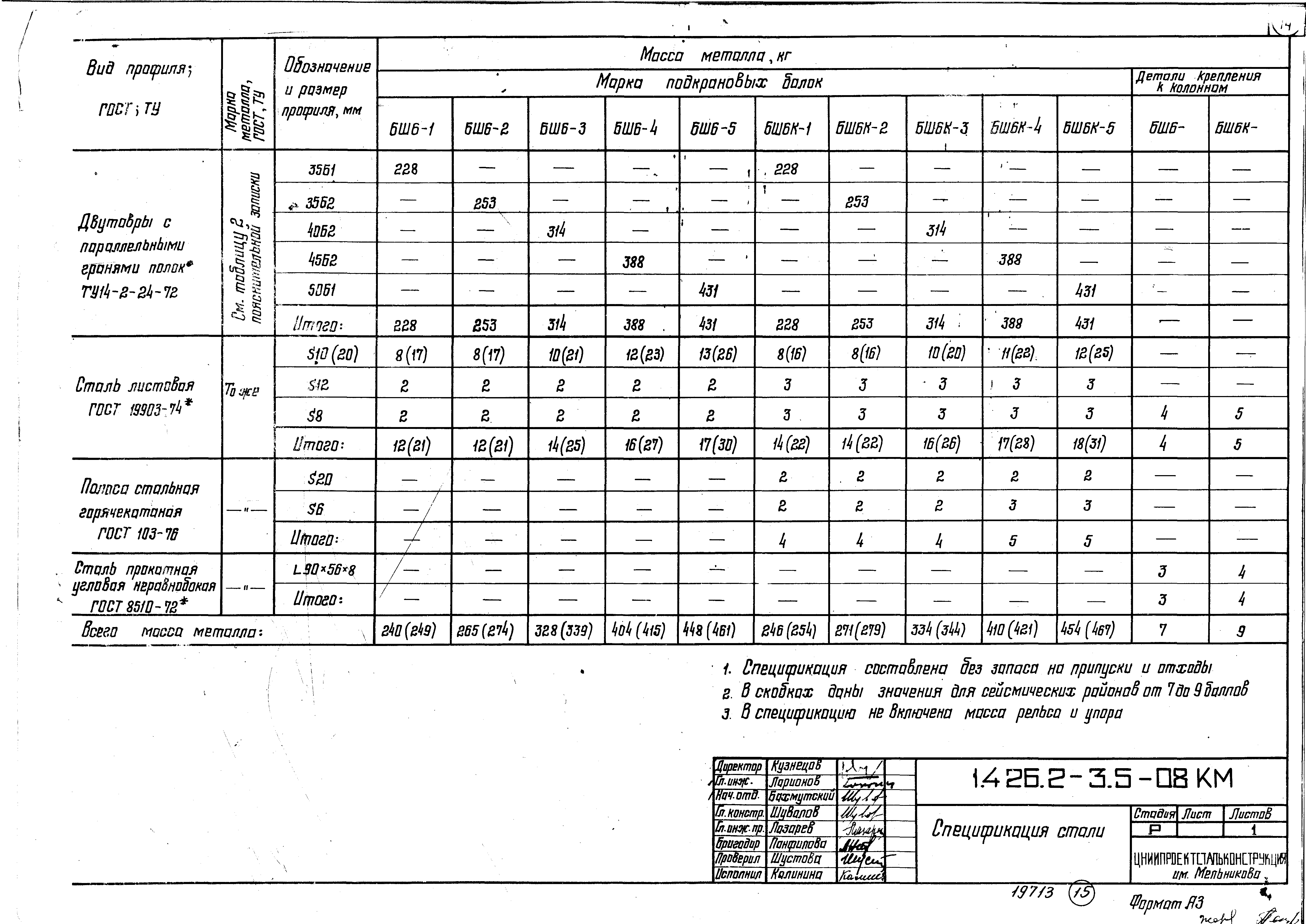 Серия 1.426.2-3