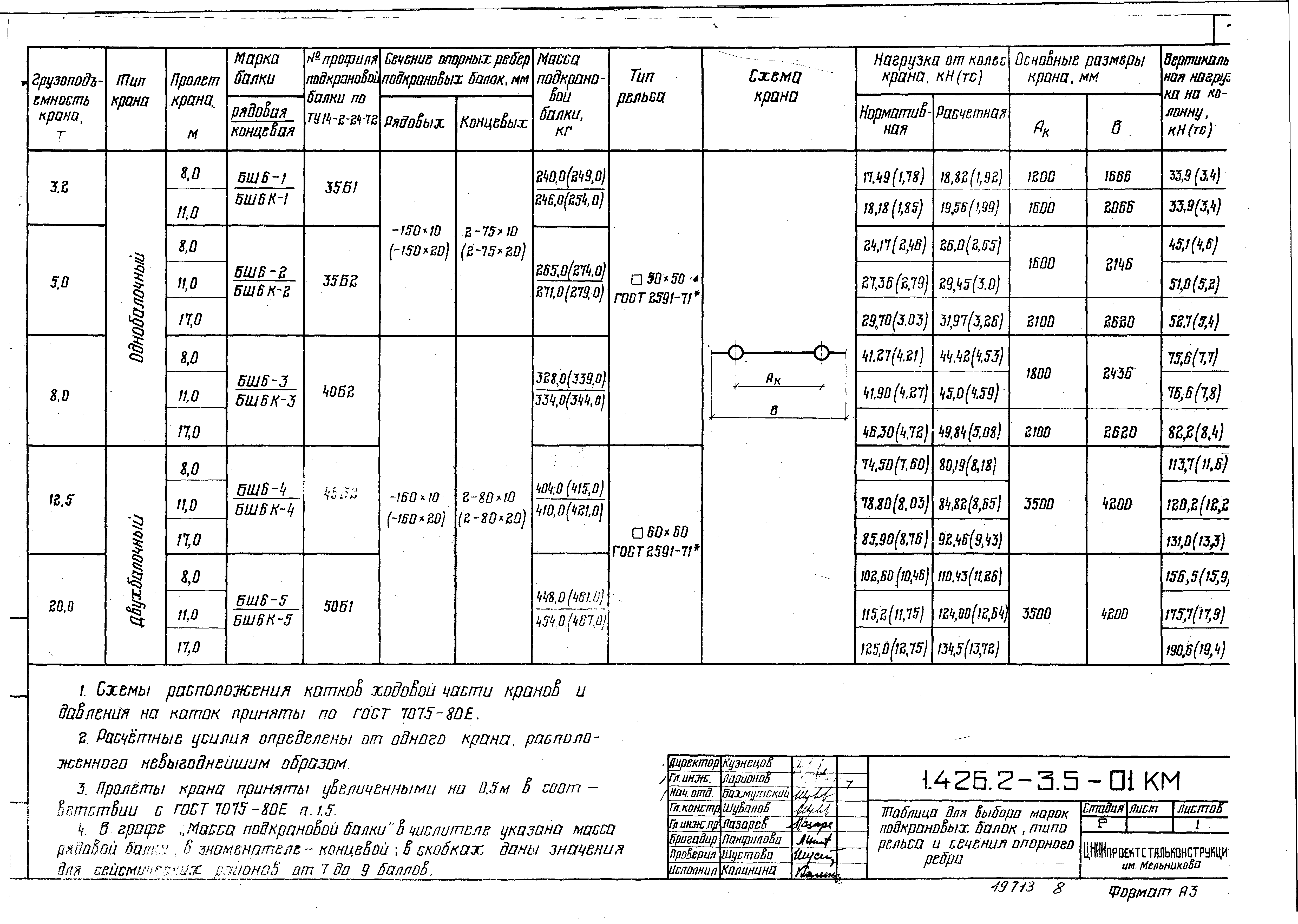 Серия 1.426.2-3