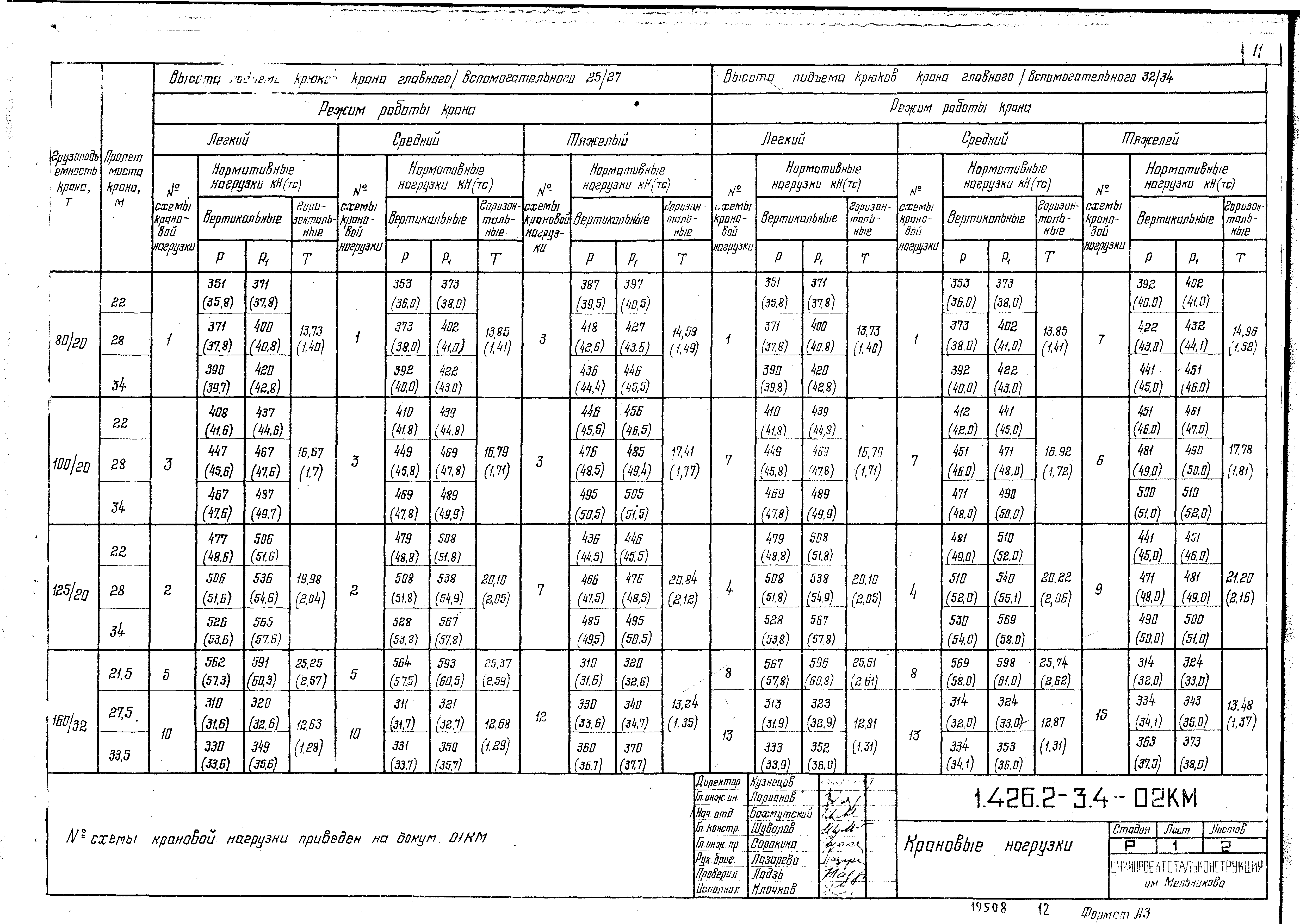 Серия 1.426.2-3