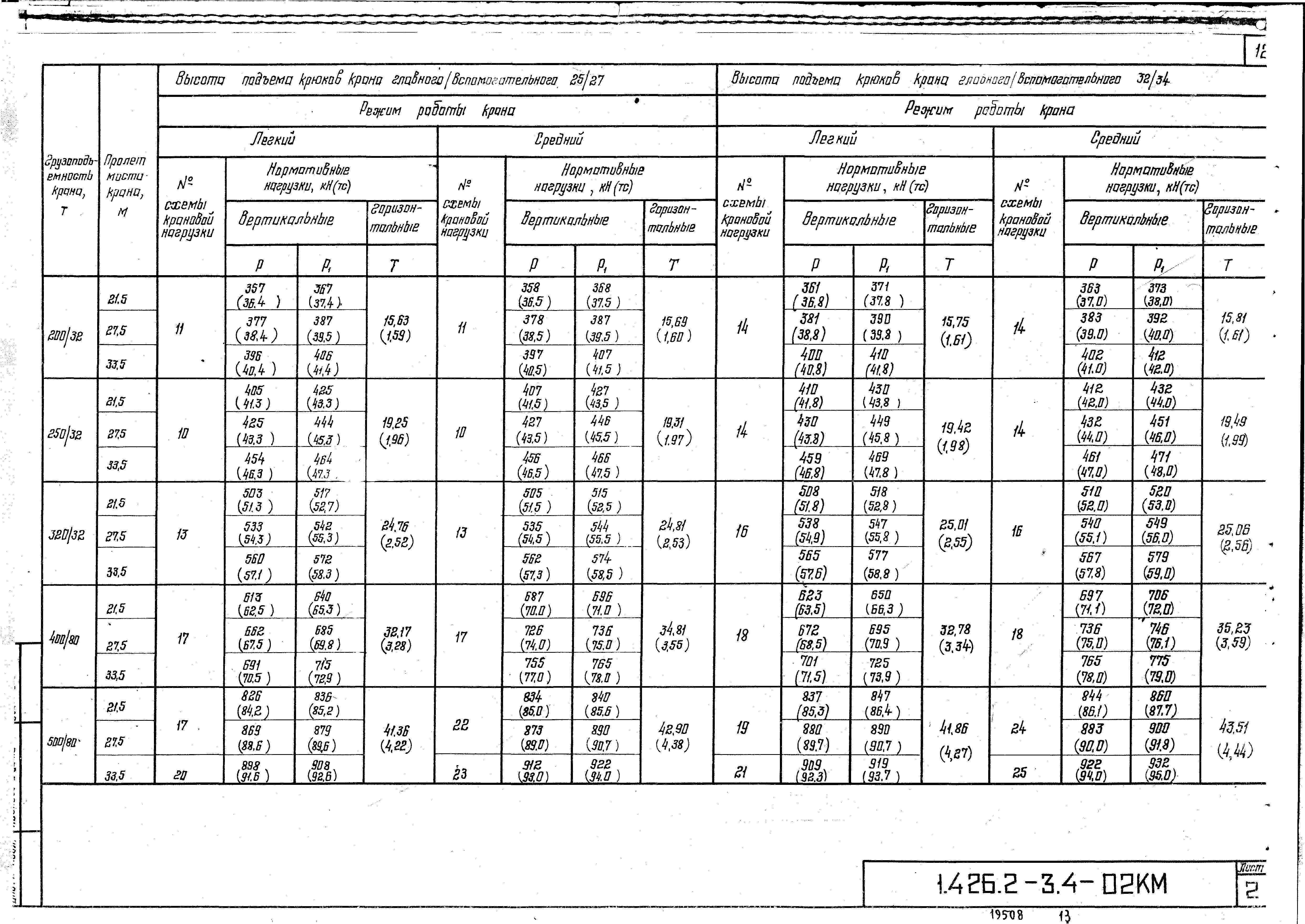 Серия 1.426.2-3