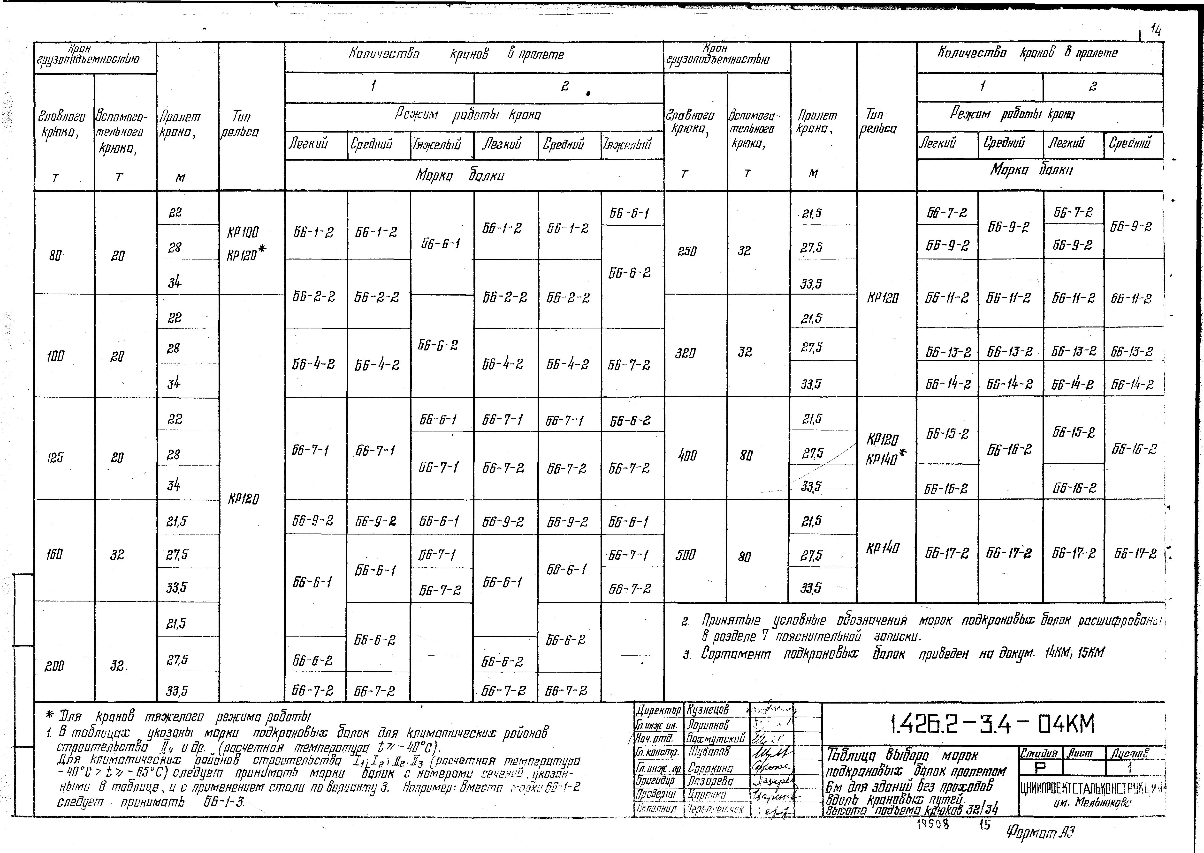 Серия 1.426.2-3