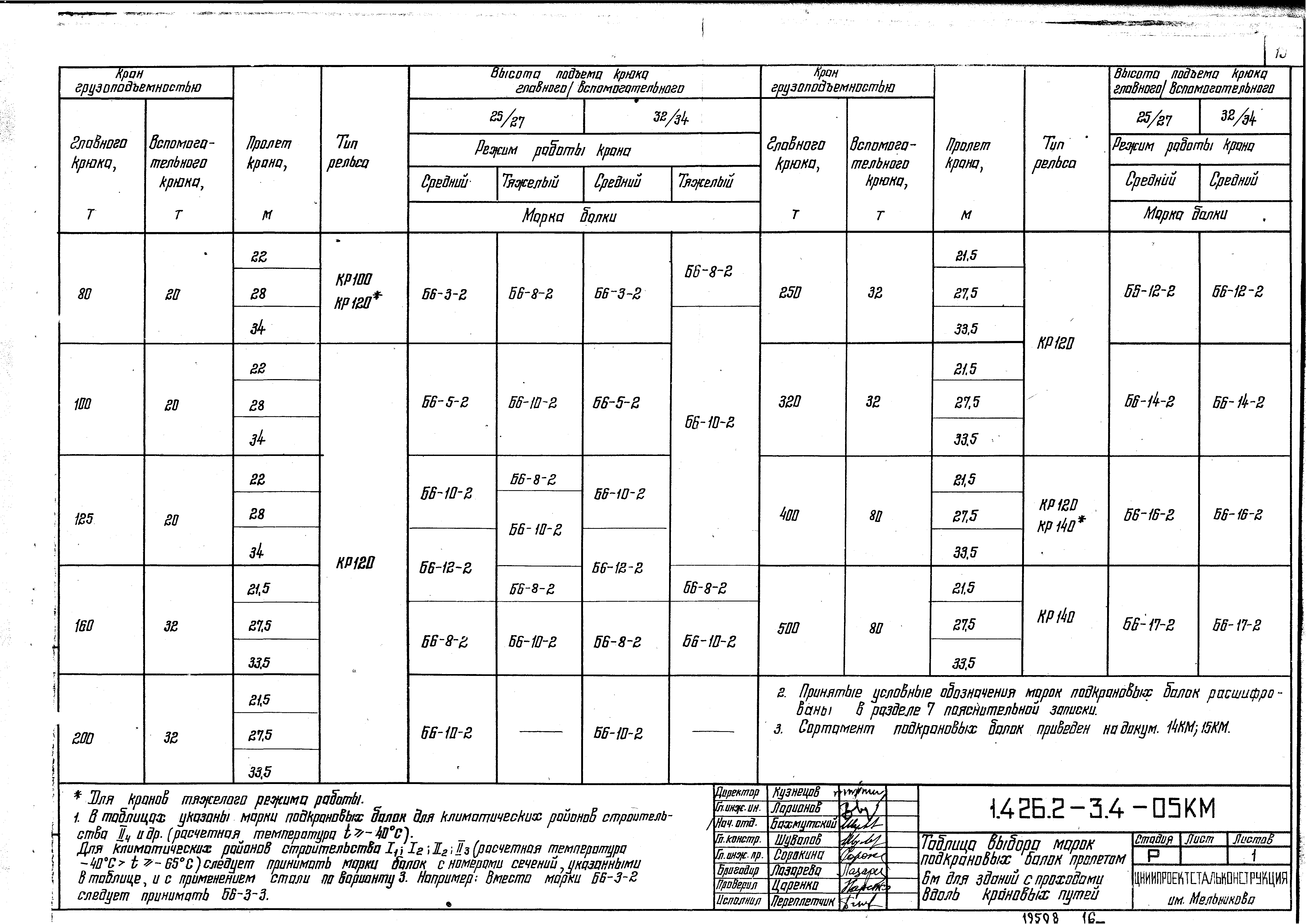 Серия 1.426.2-3