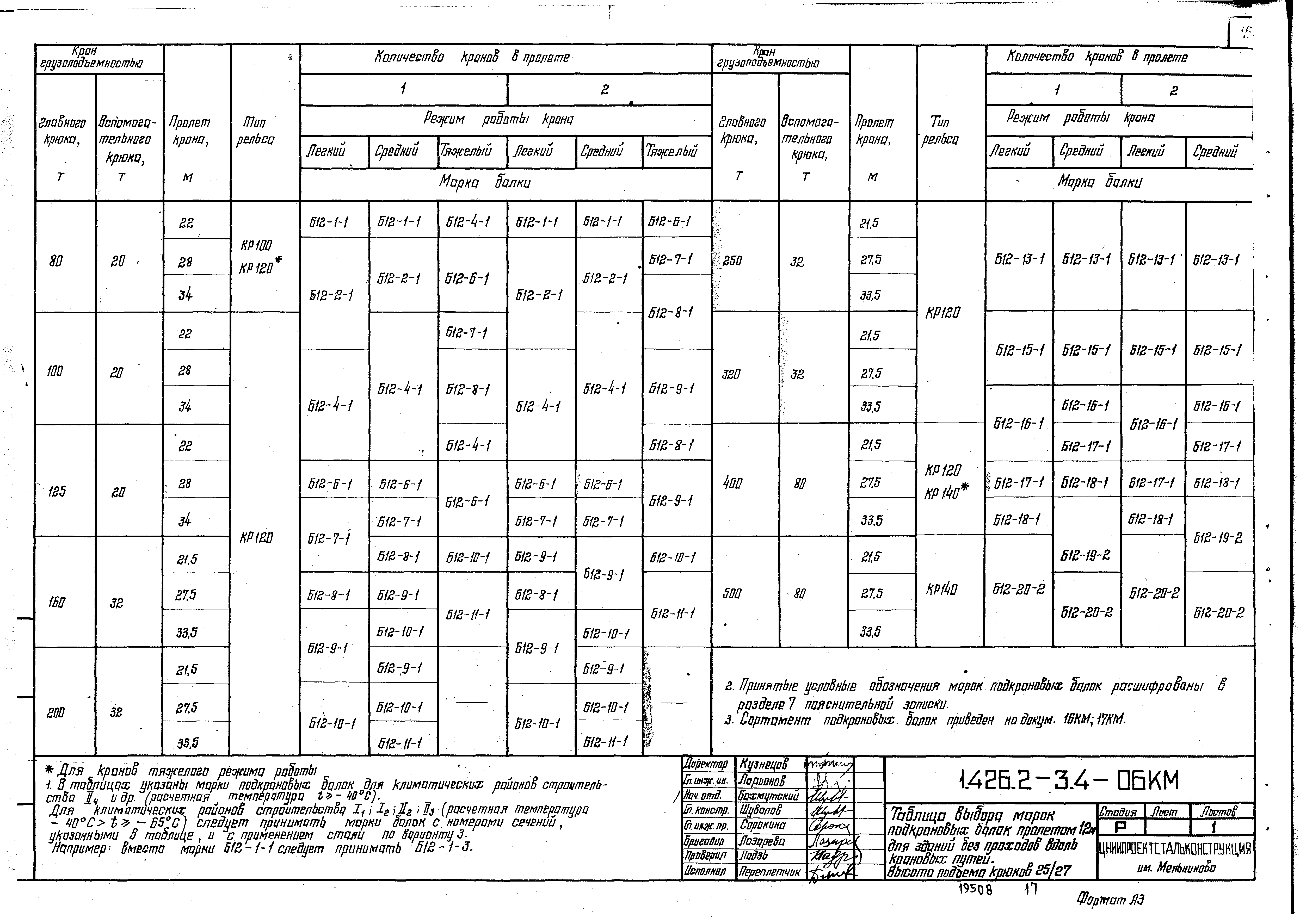 Серия 1.426.2-3