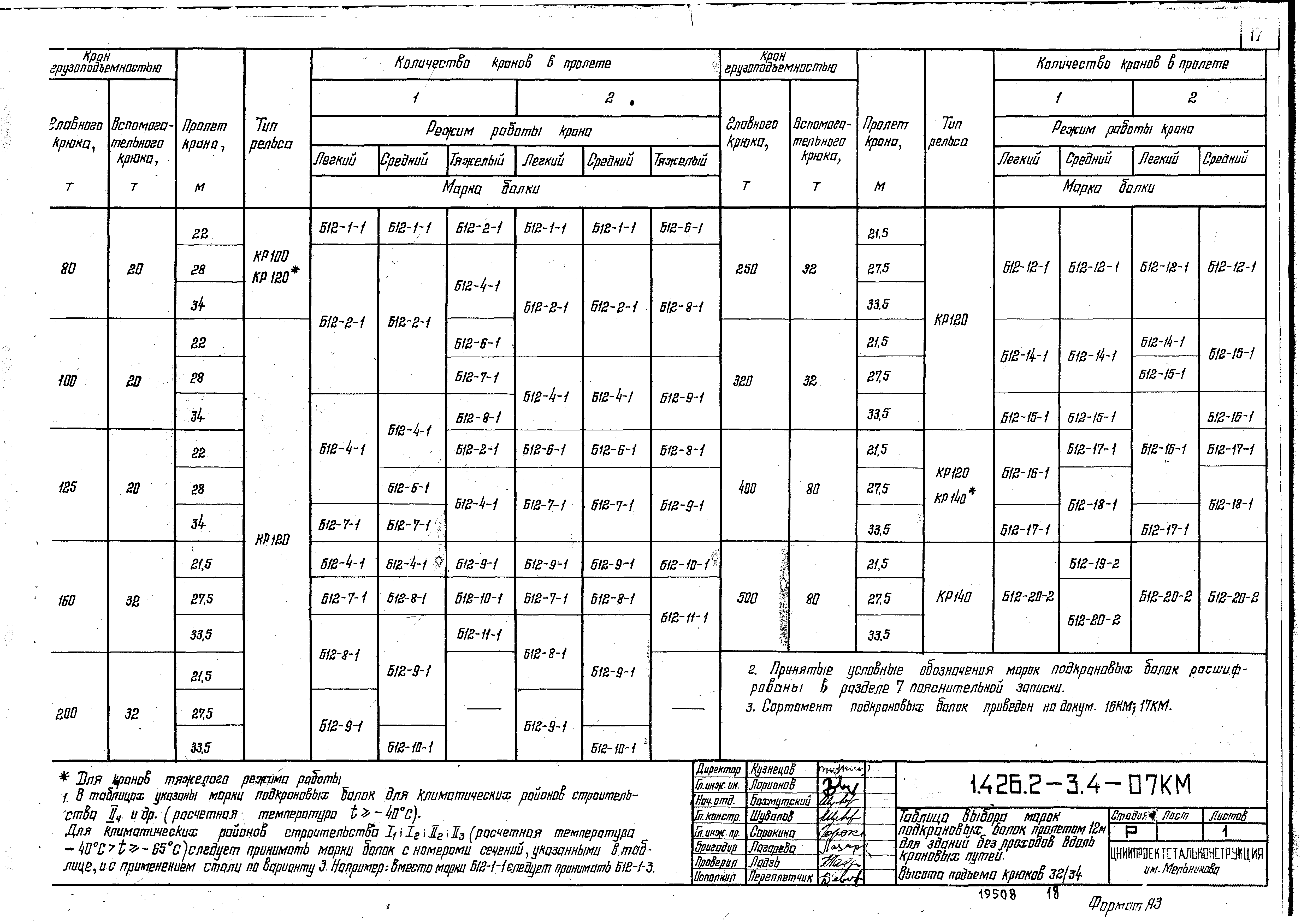 Серия 1.426.2-3