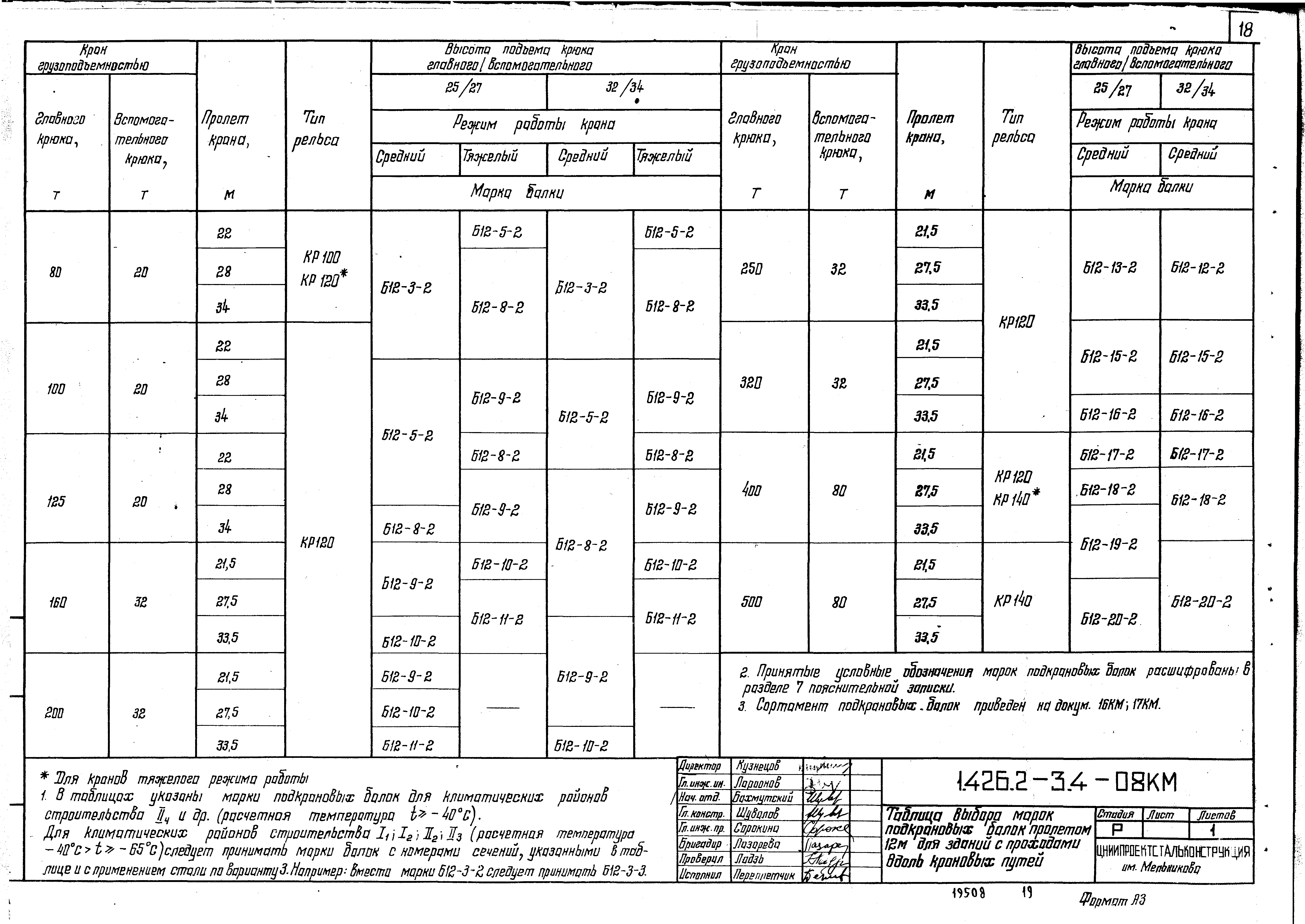 Серия 1.426.2-3