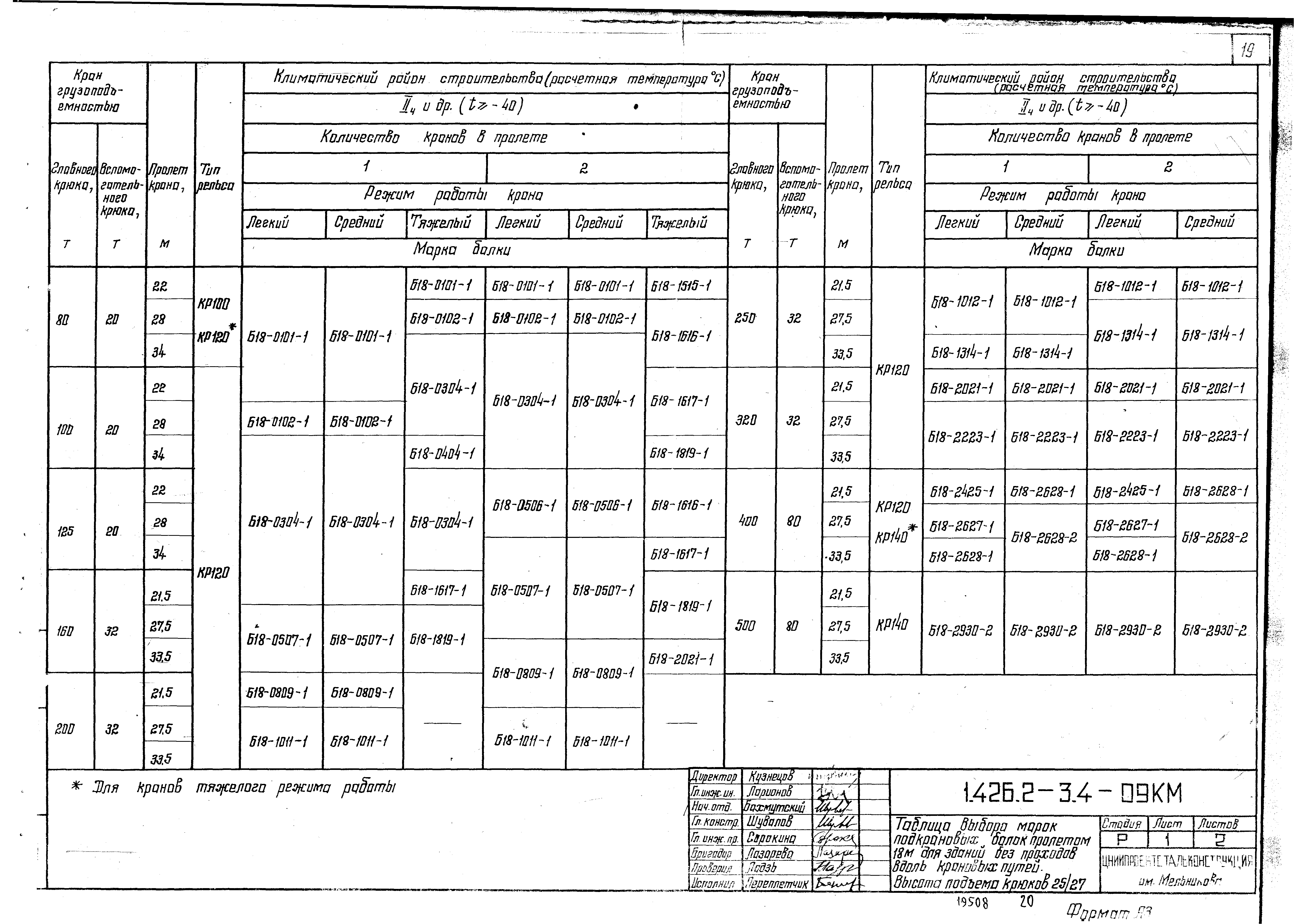 Серия 1.426.2-3