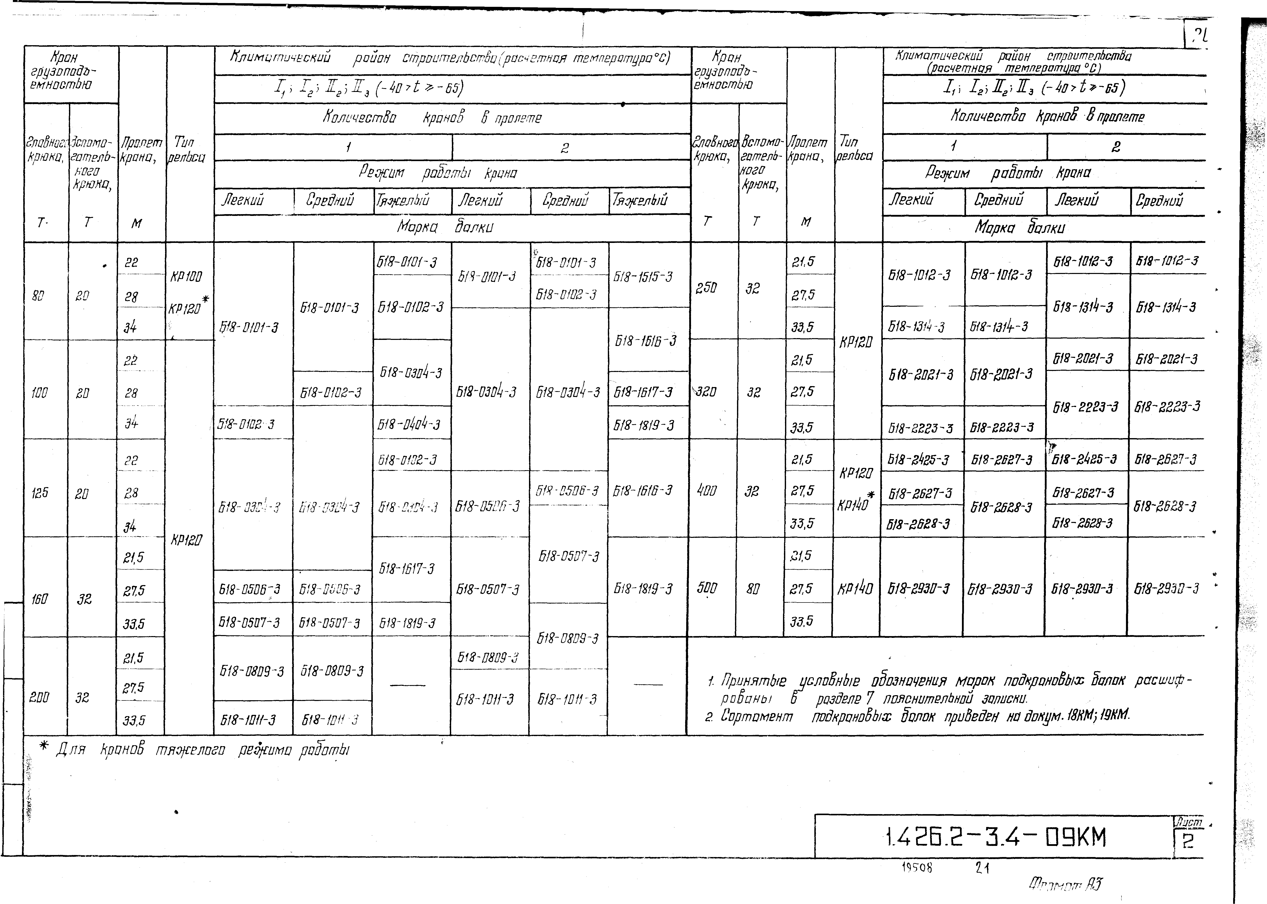 Серия 1.426.2-3