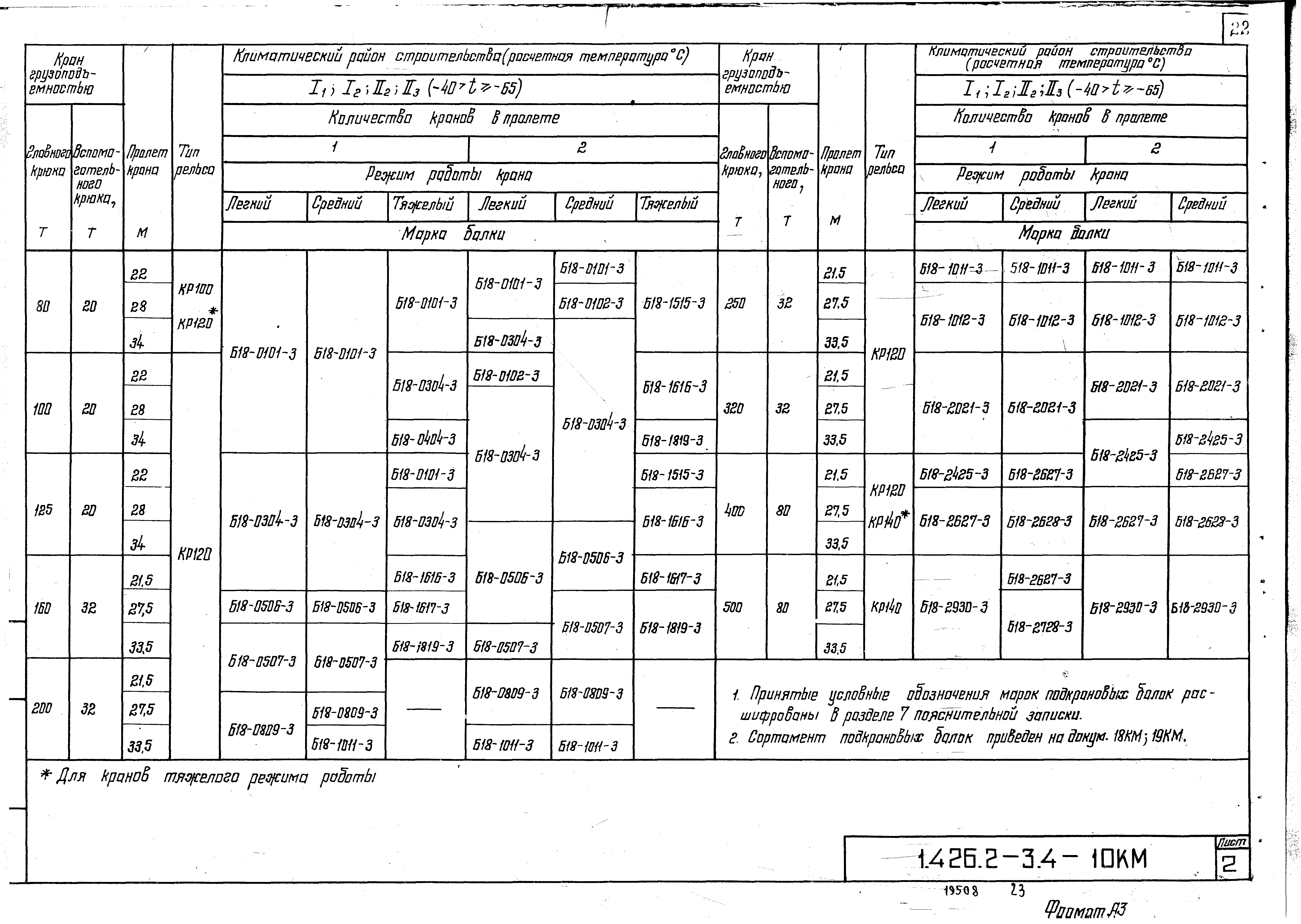 Серия 1.426.2-3