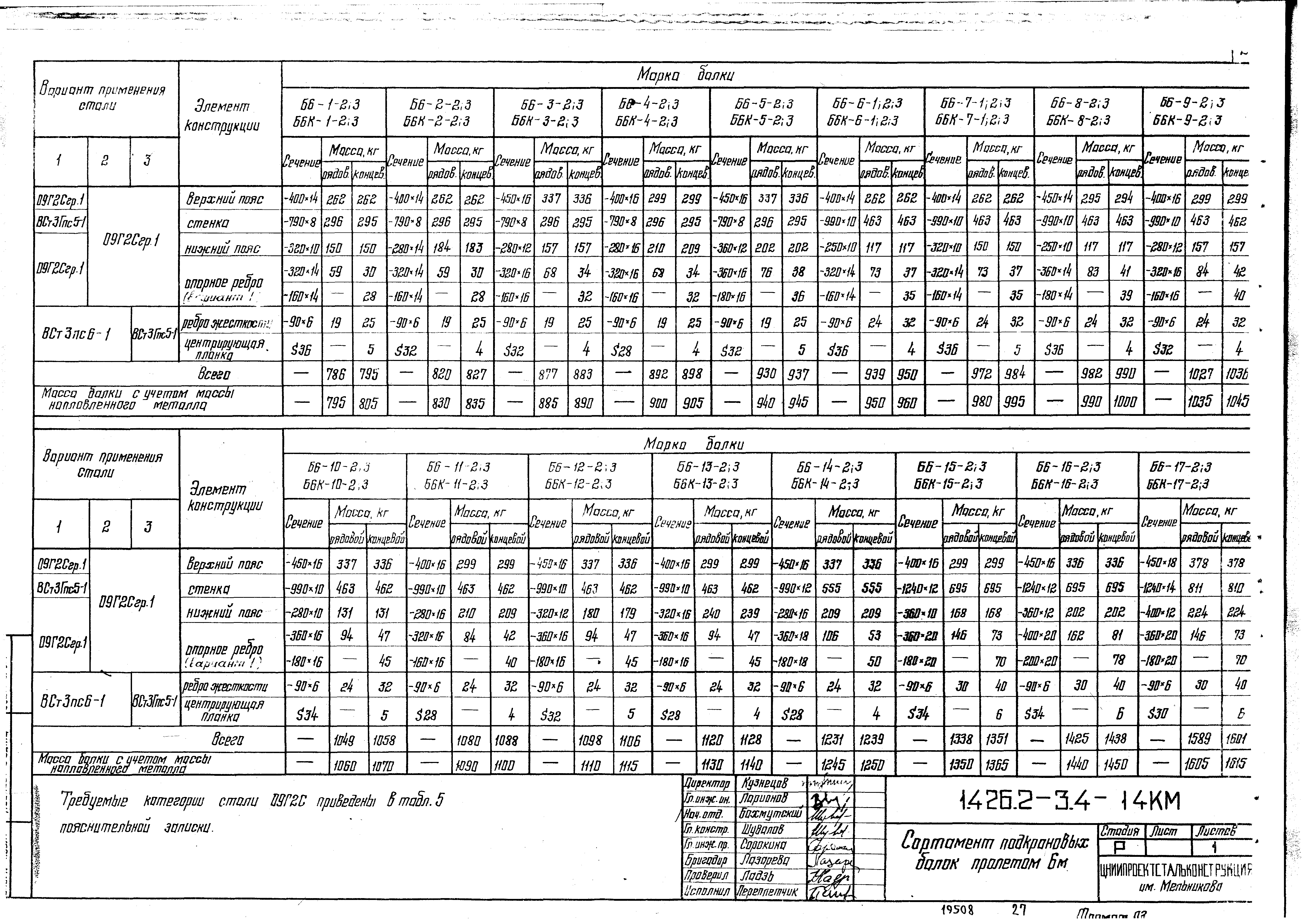 Серия 1.426.2-3