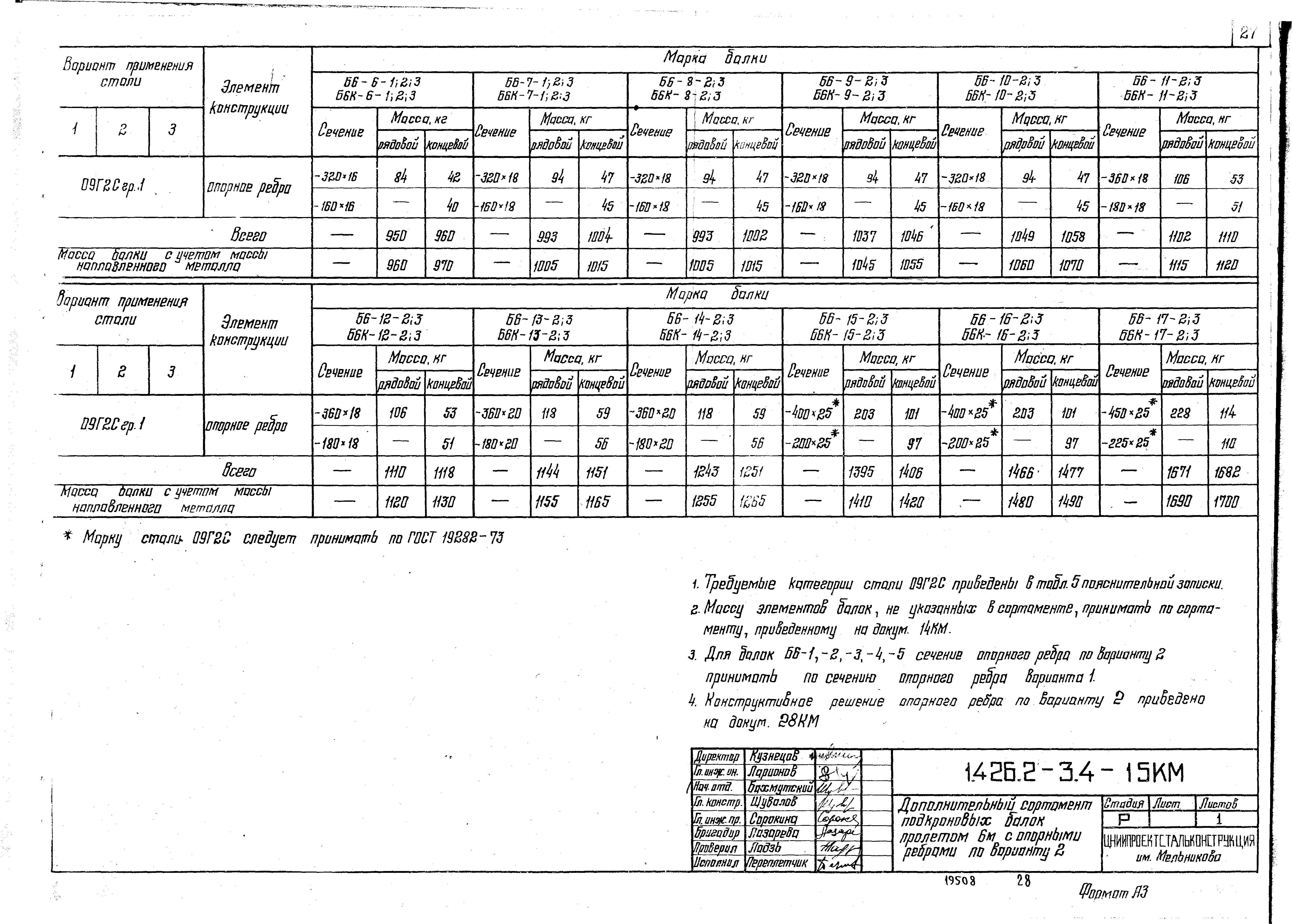 Серия 1.426.2-3