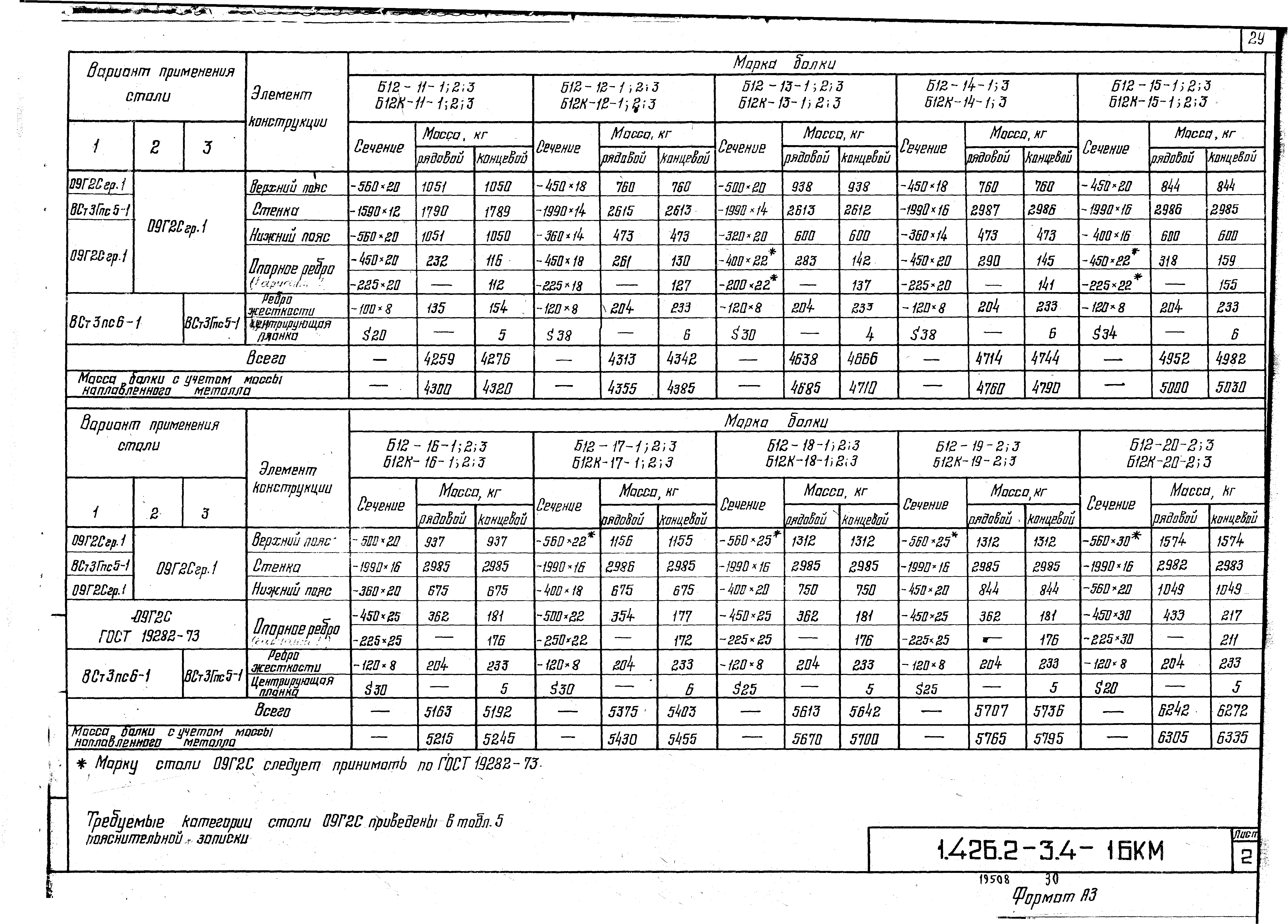 Серия 1.426.2-3