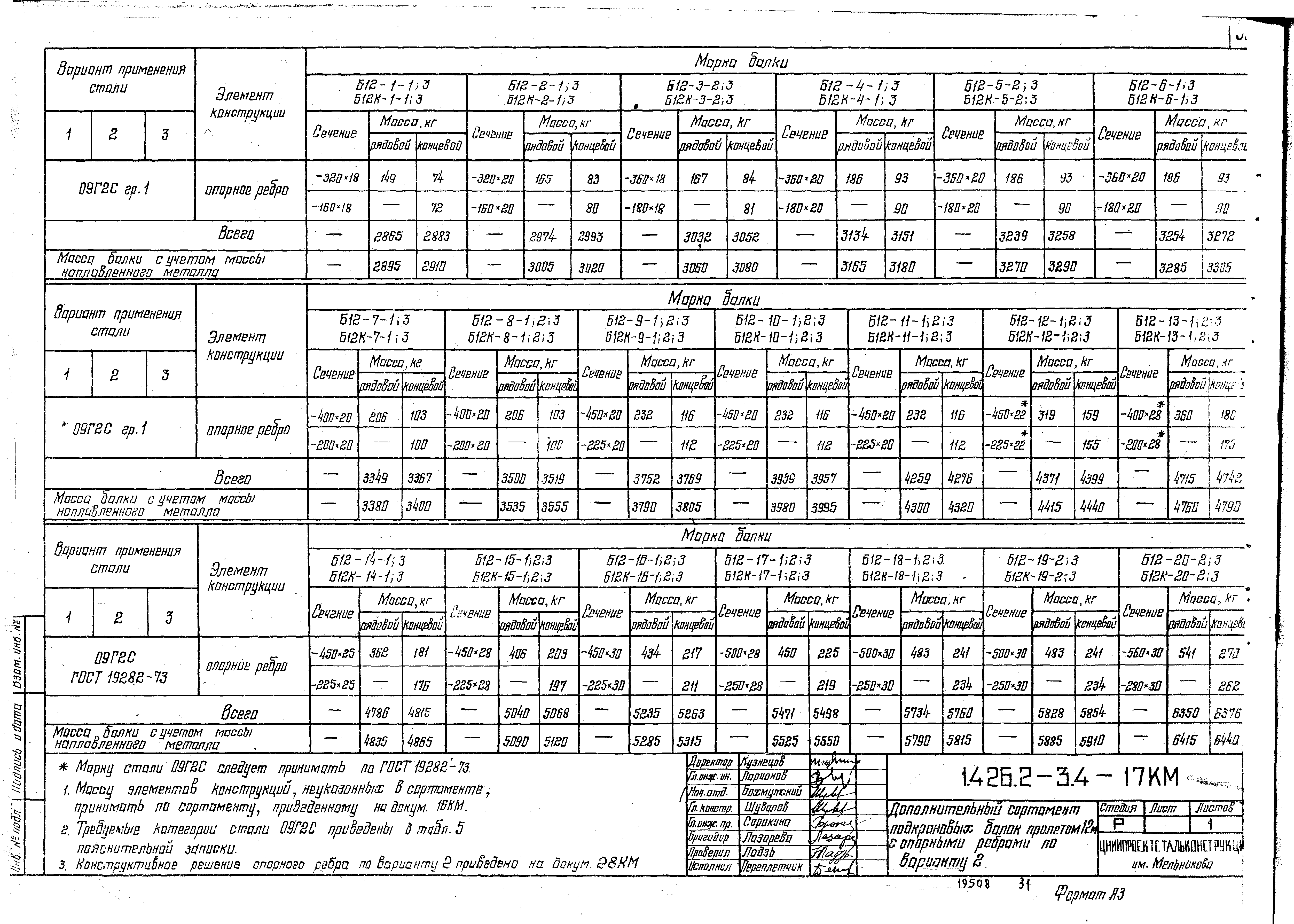 Серия 1.426.2-3