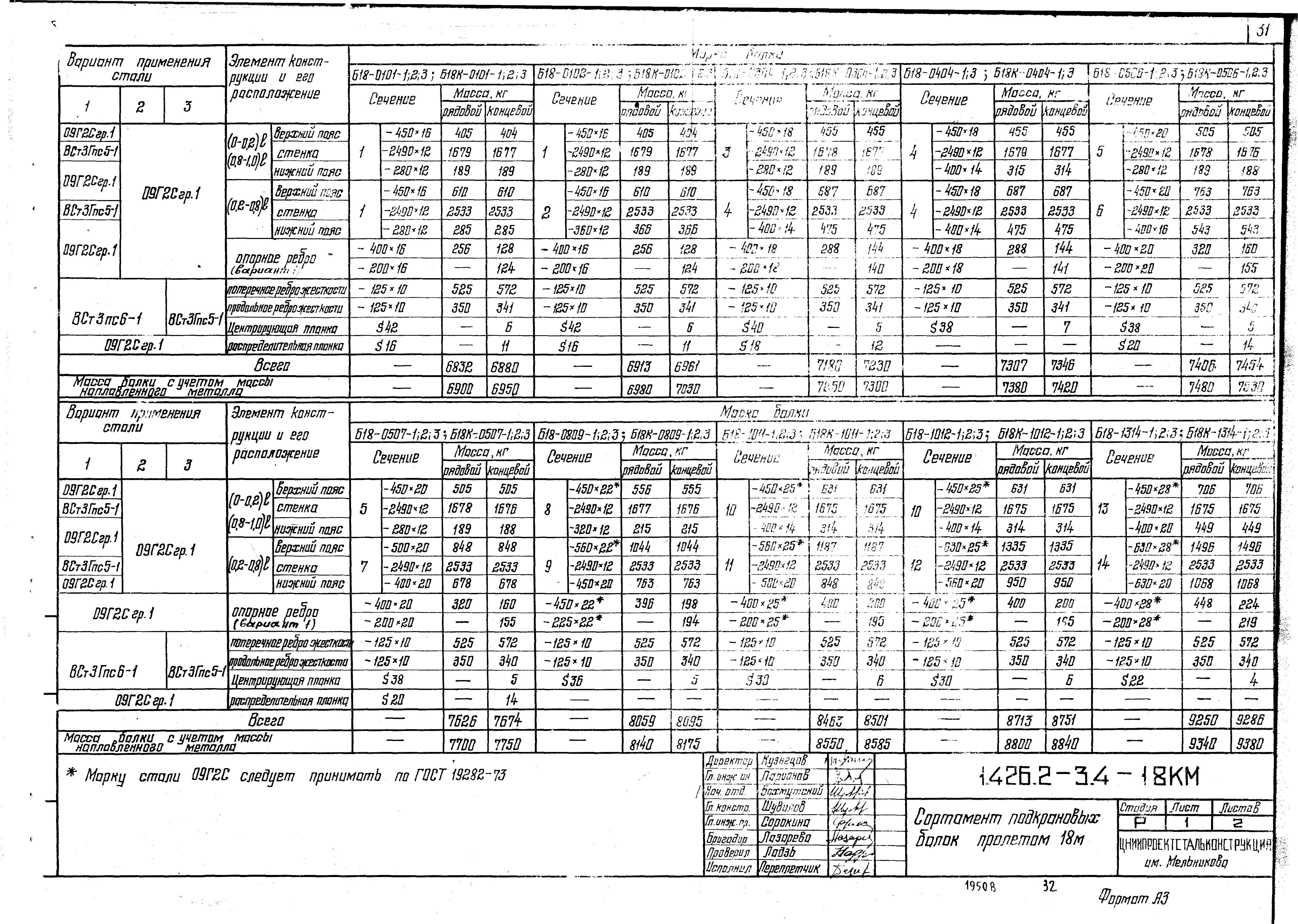 Серия 1.426.2-3